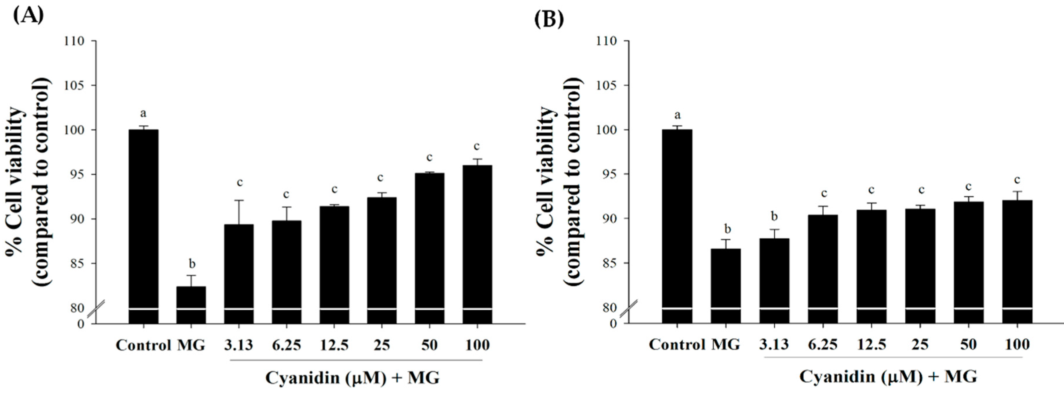 Nutrients 12 01319 g002