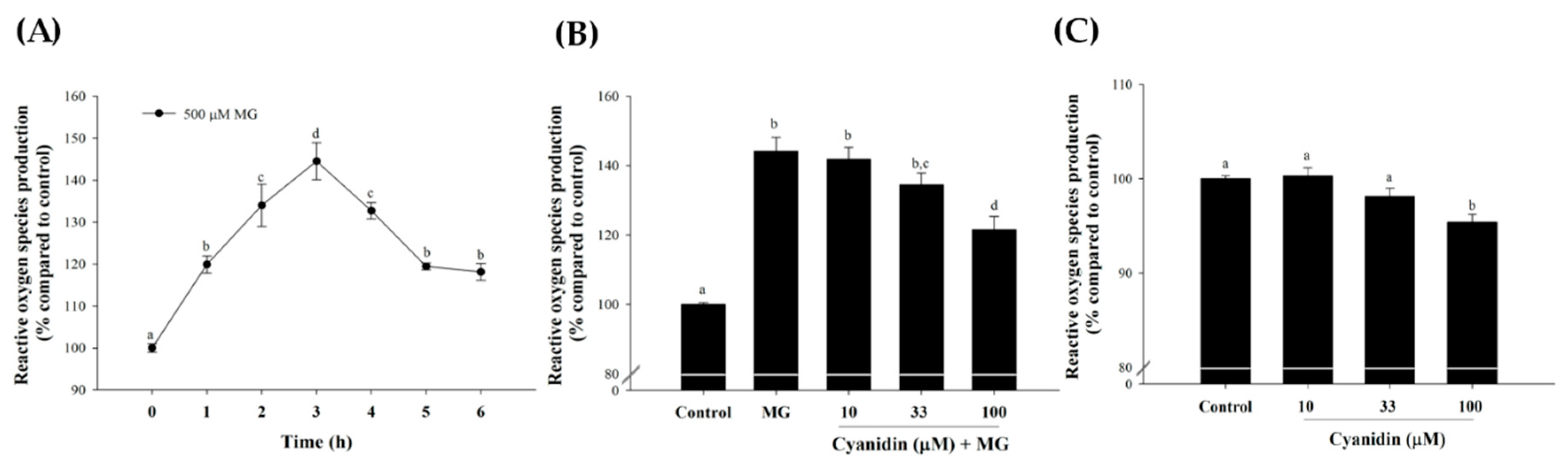 Nutrients 12 01319 g003