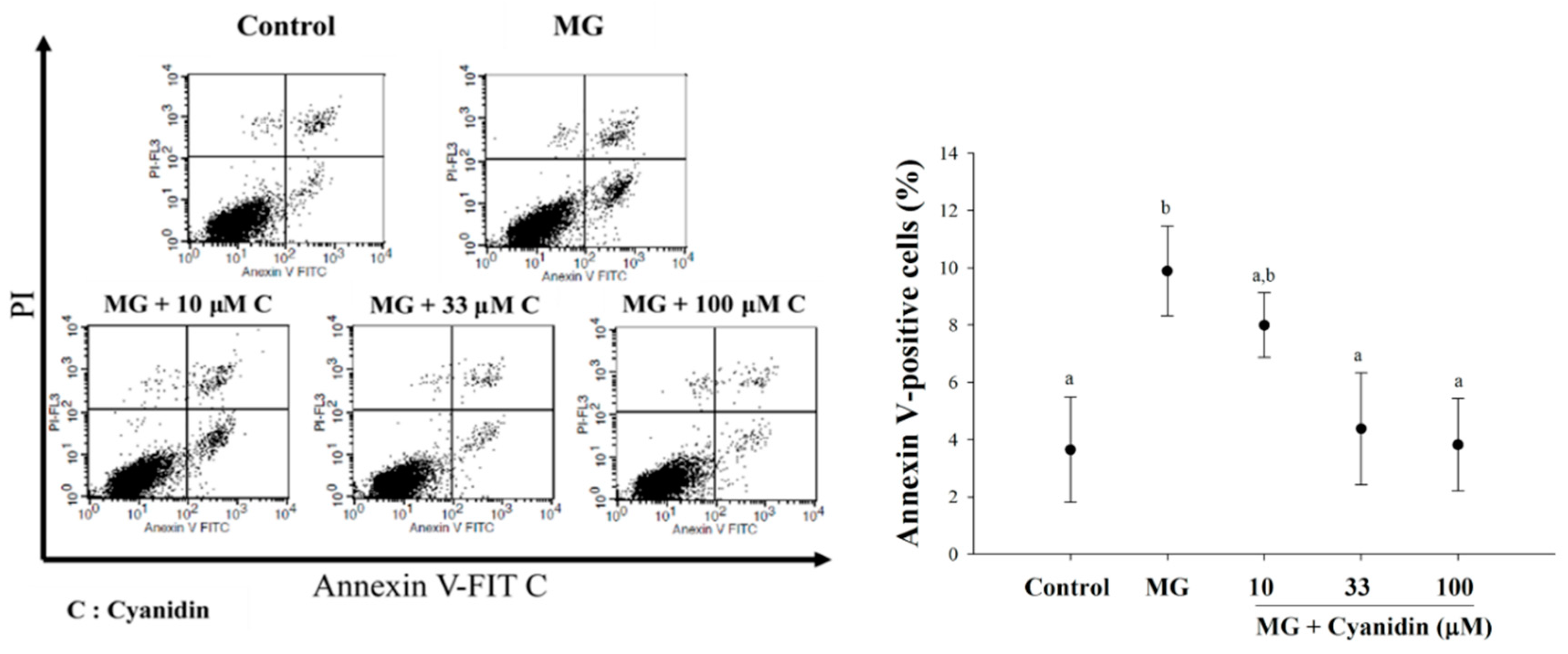 Nutrients 12 01319 g004