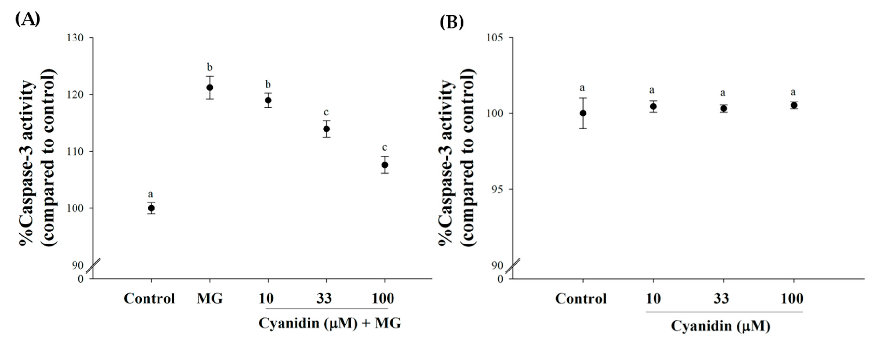 Nutrients 12 01319 g005