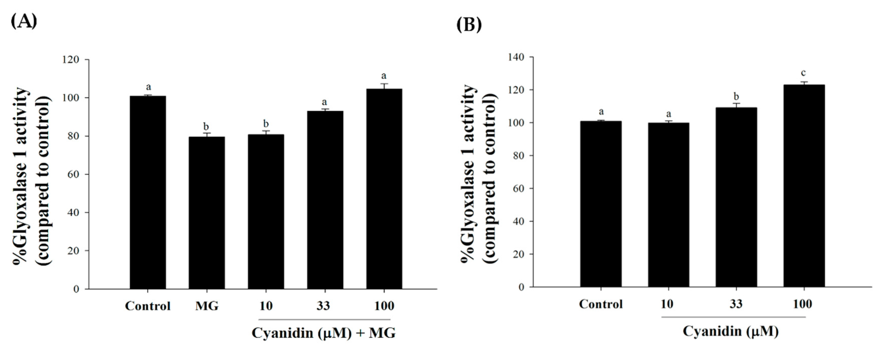 Nutrients 12 01319 g006