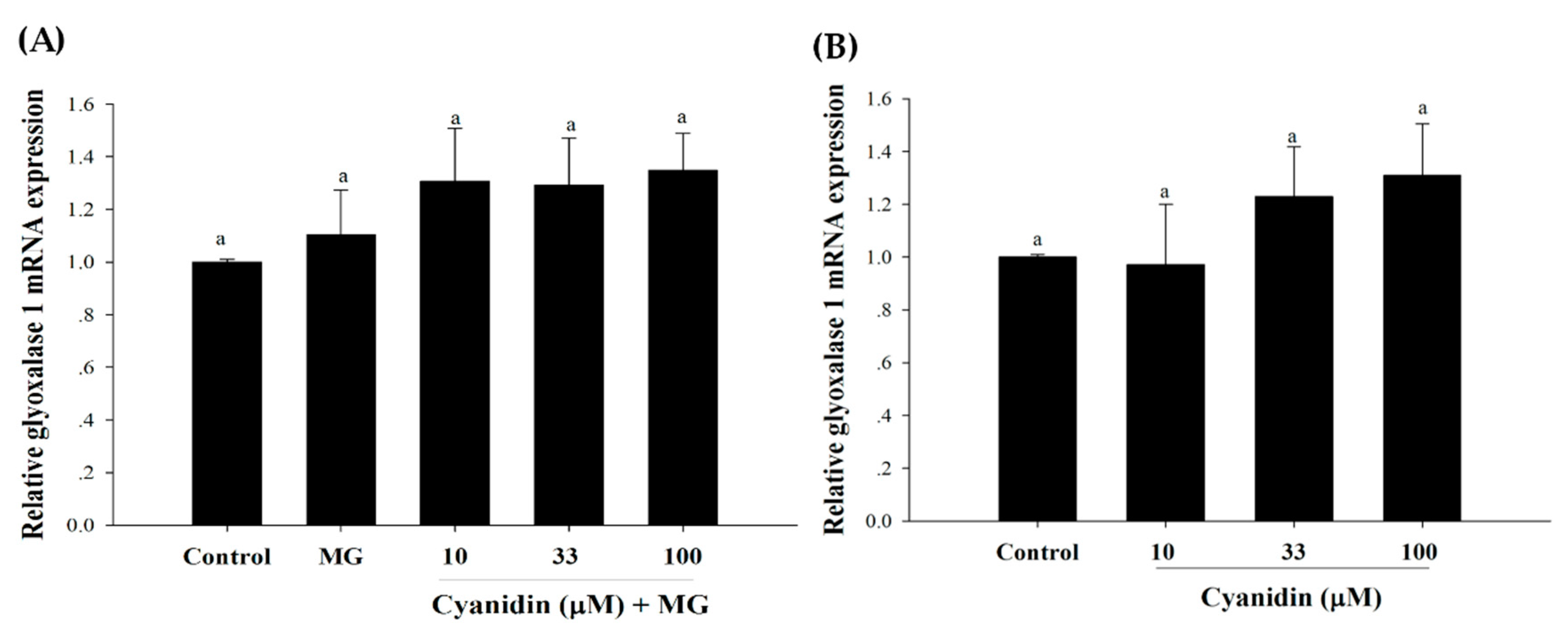 Nutrients 12 01319 g007