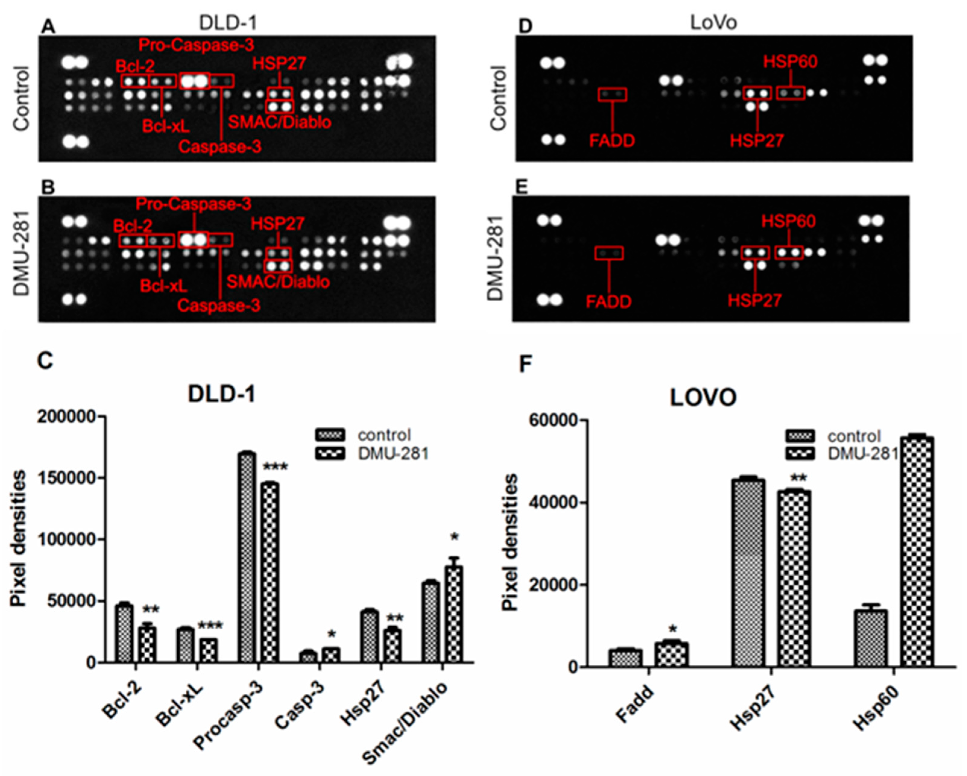Nutrients 12 01327 g004
