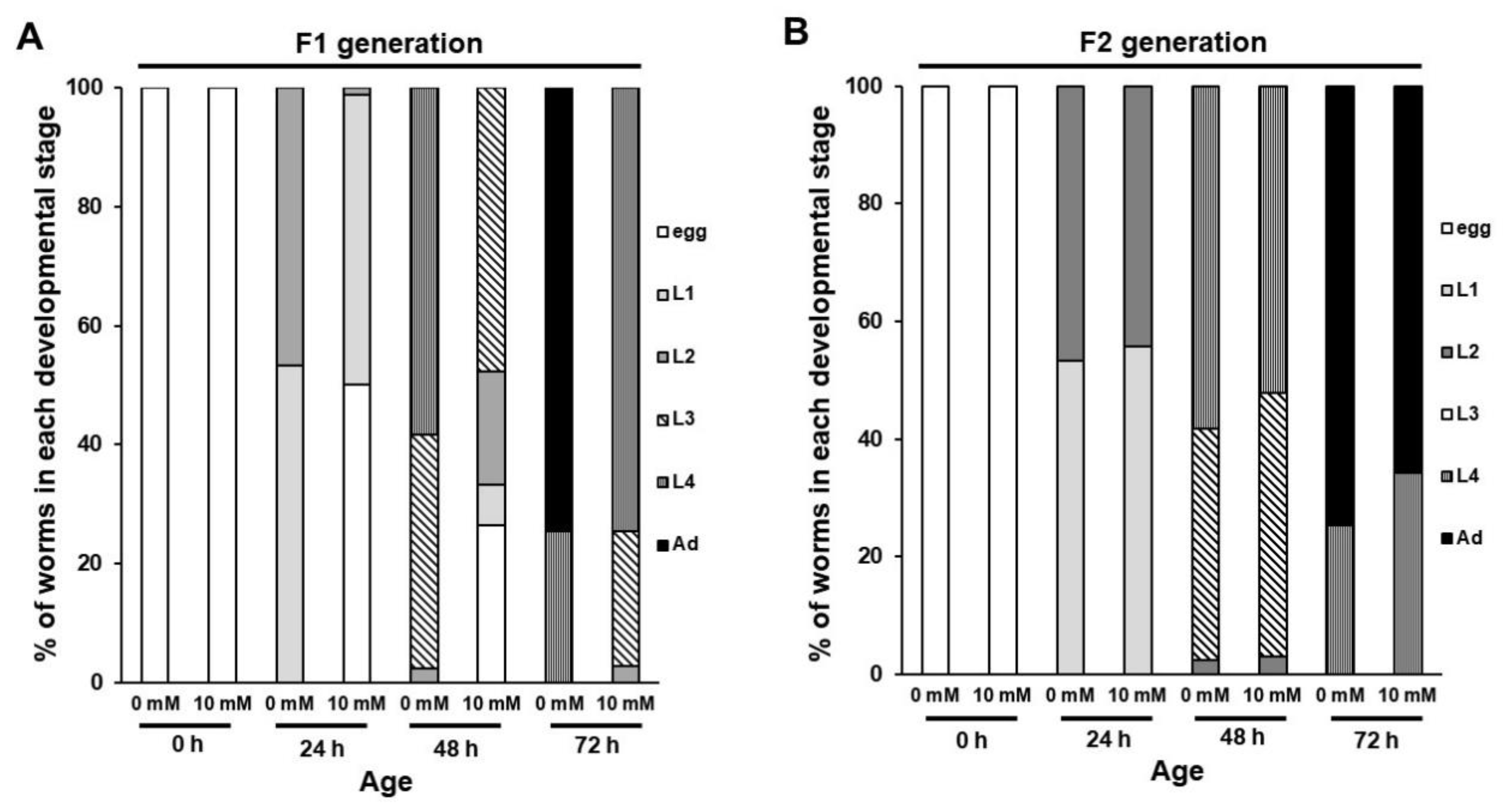 Nutrients 12 01334 g003