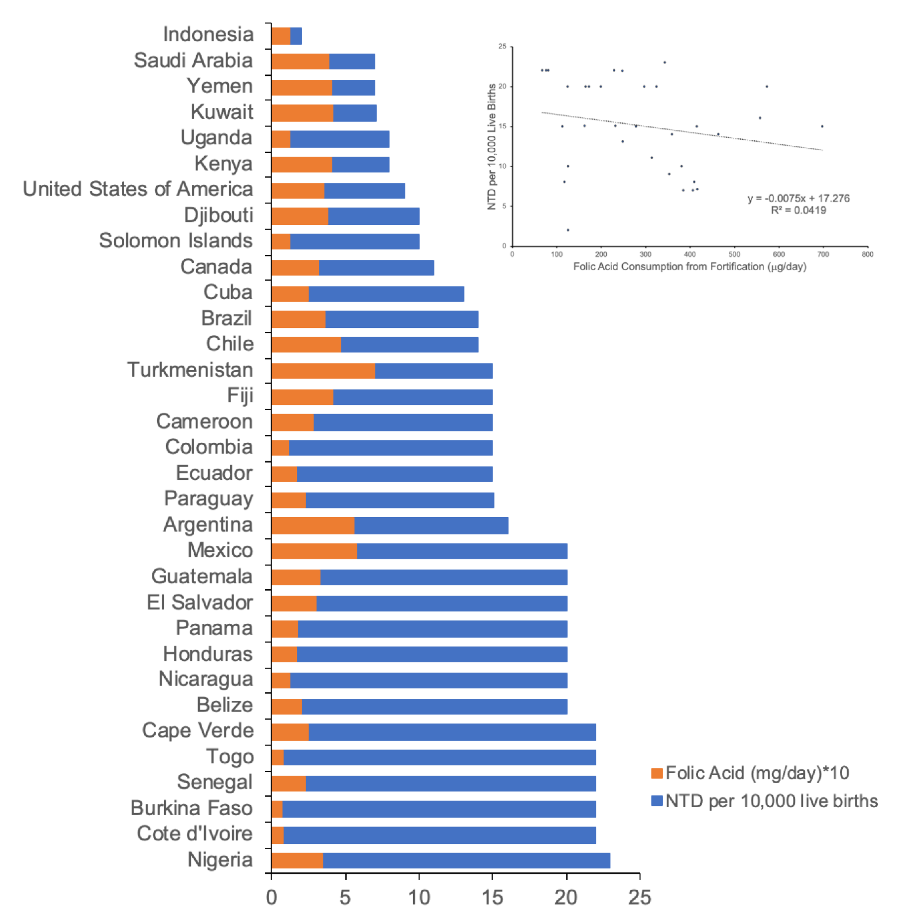 Nutrients 12 01335 g001