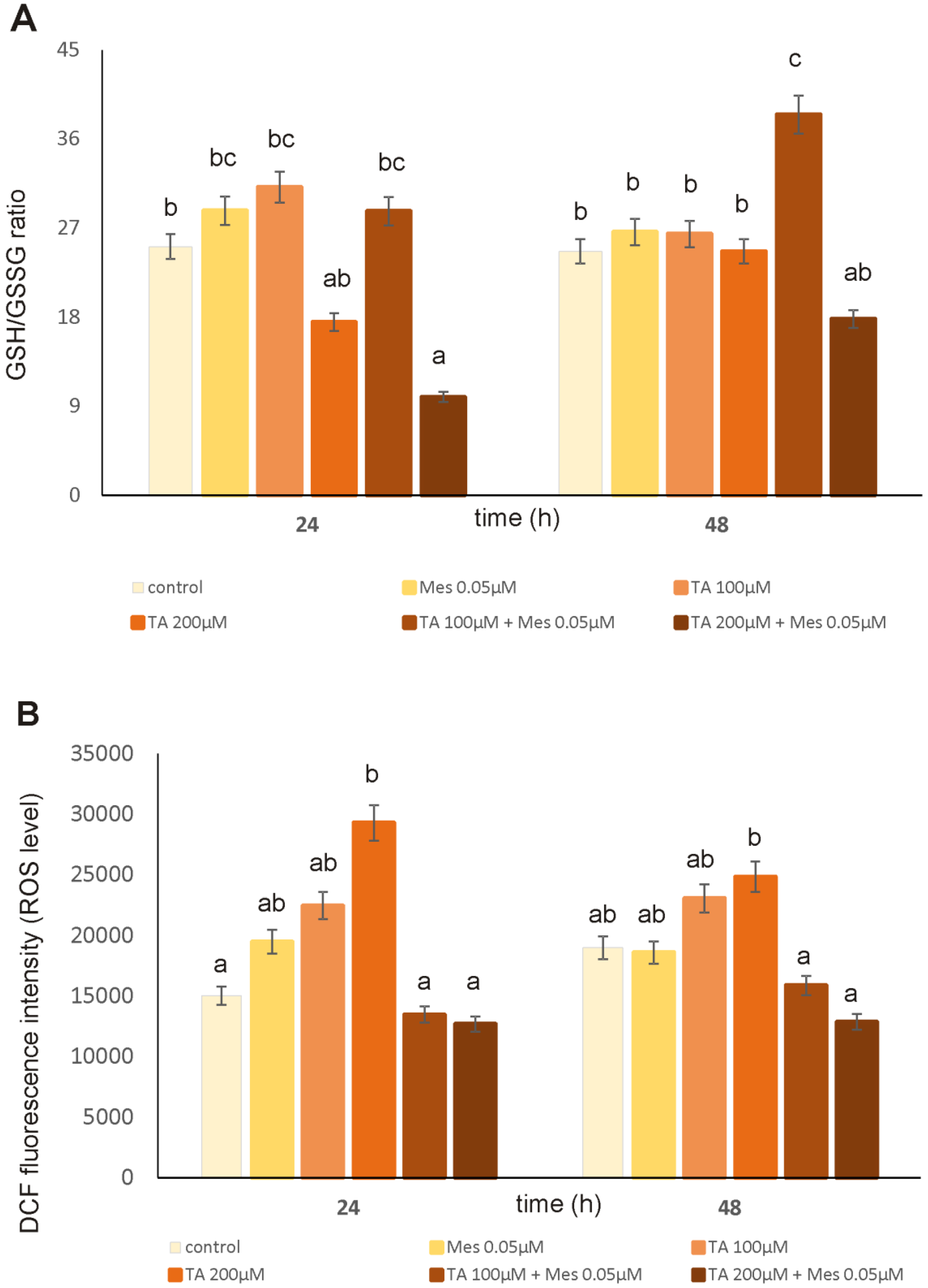 Nutrients 12 01343 g005