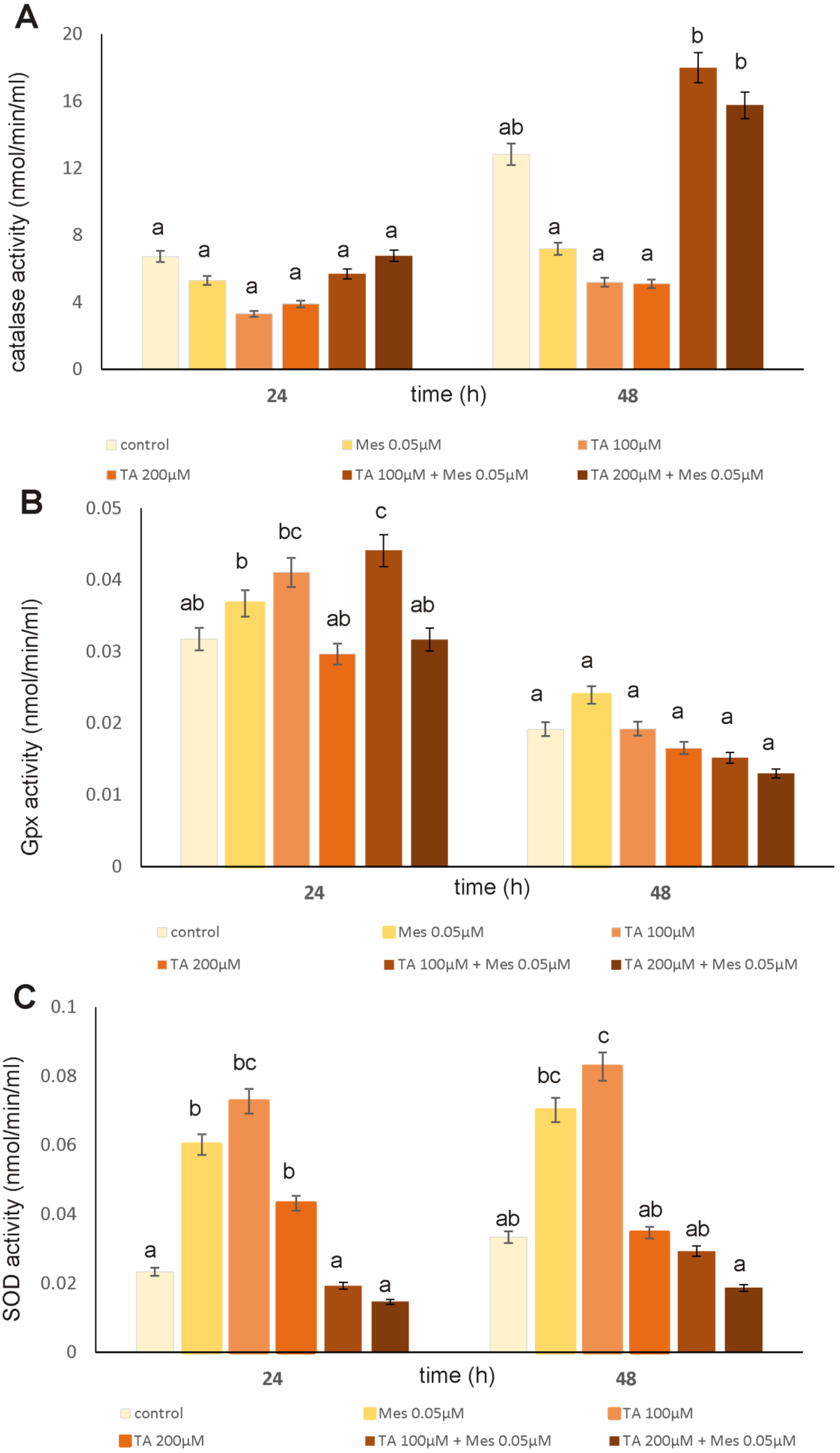 Nutrients 12 01343 g006