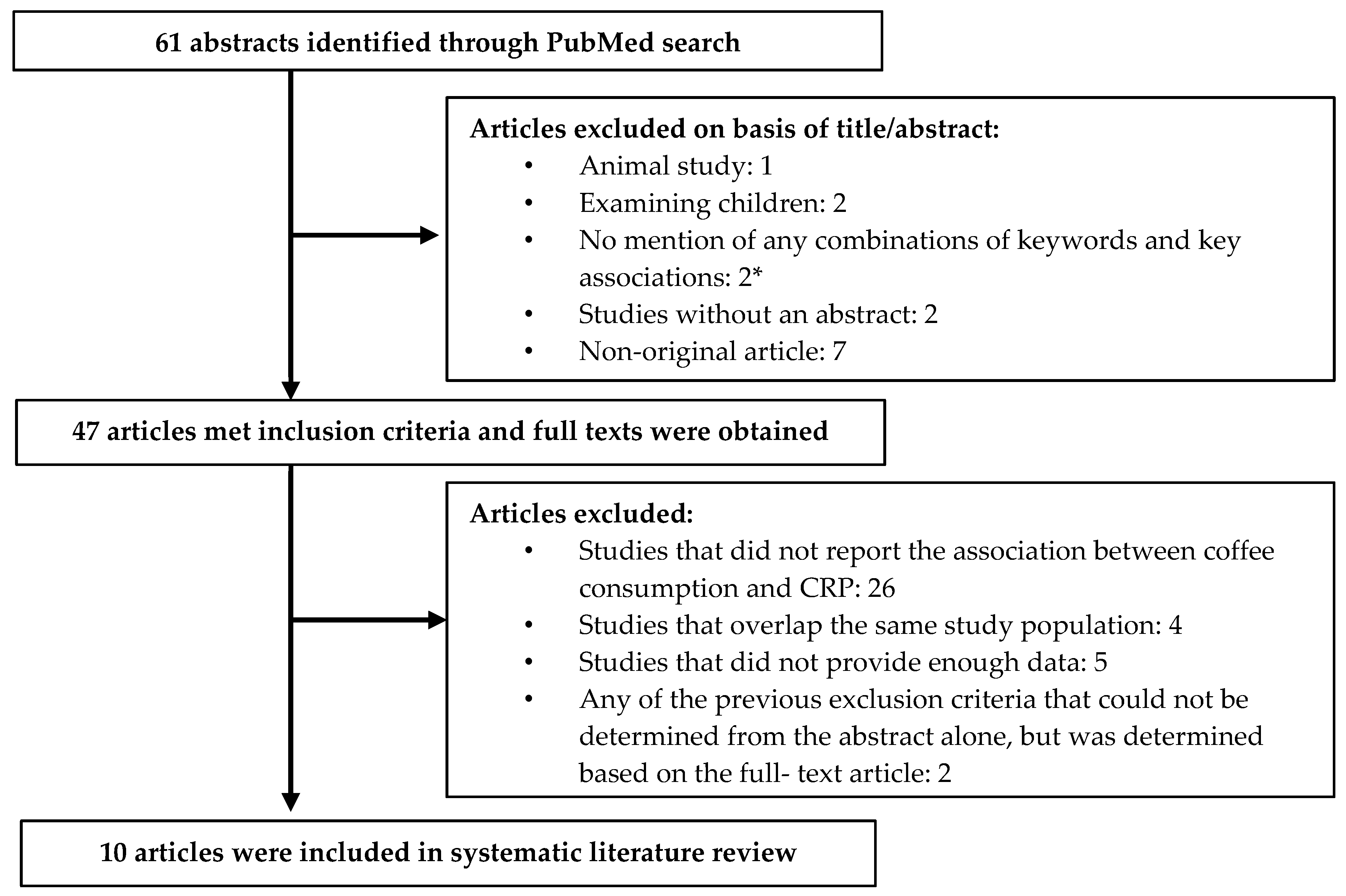 Nutrients 12 01349 g001