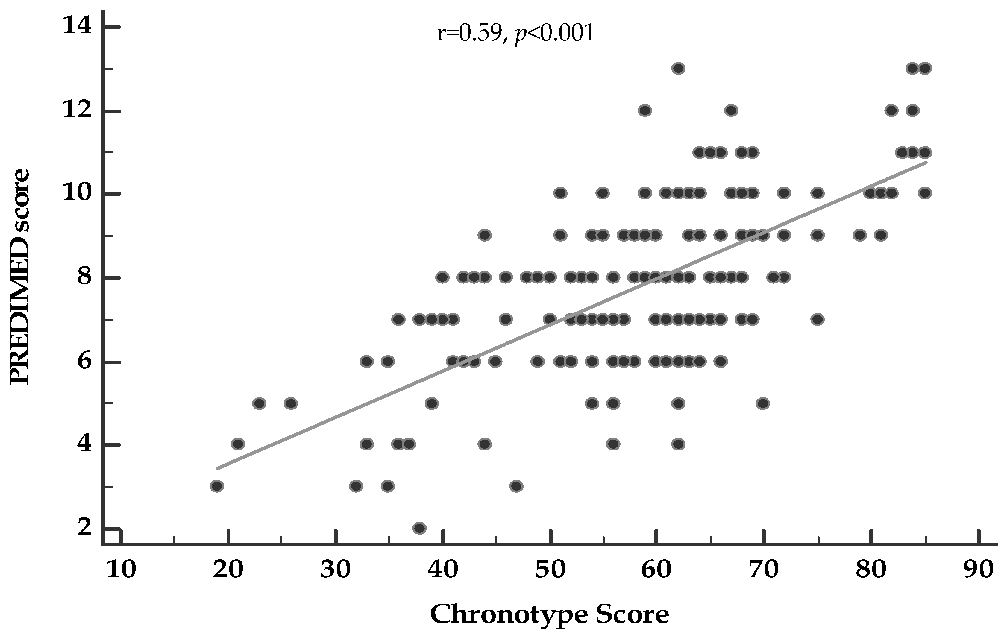 Nutrients 12 01354 g001