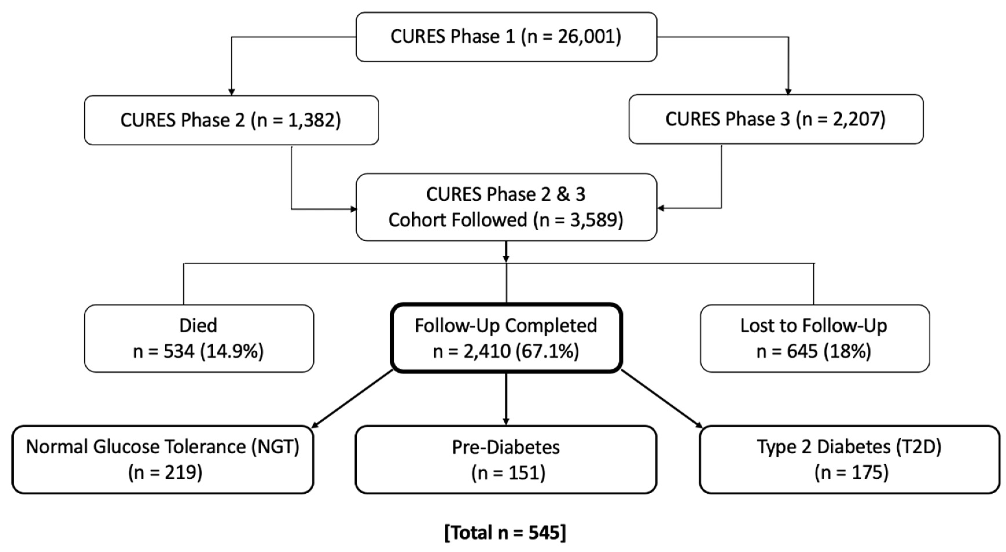 Nutrients 12 01357 g001