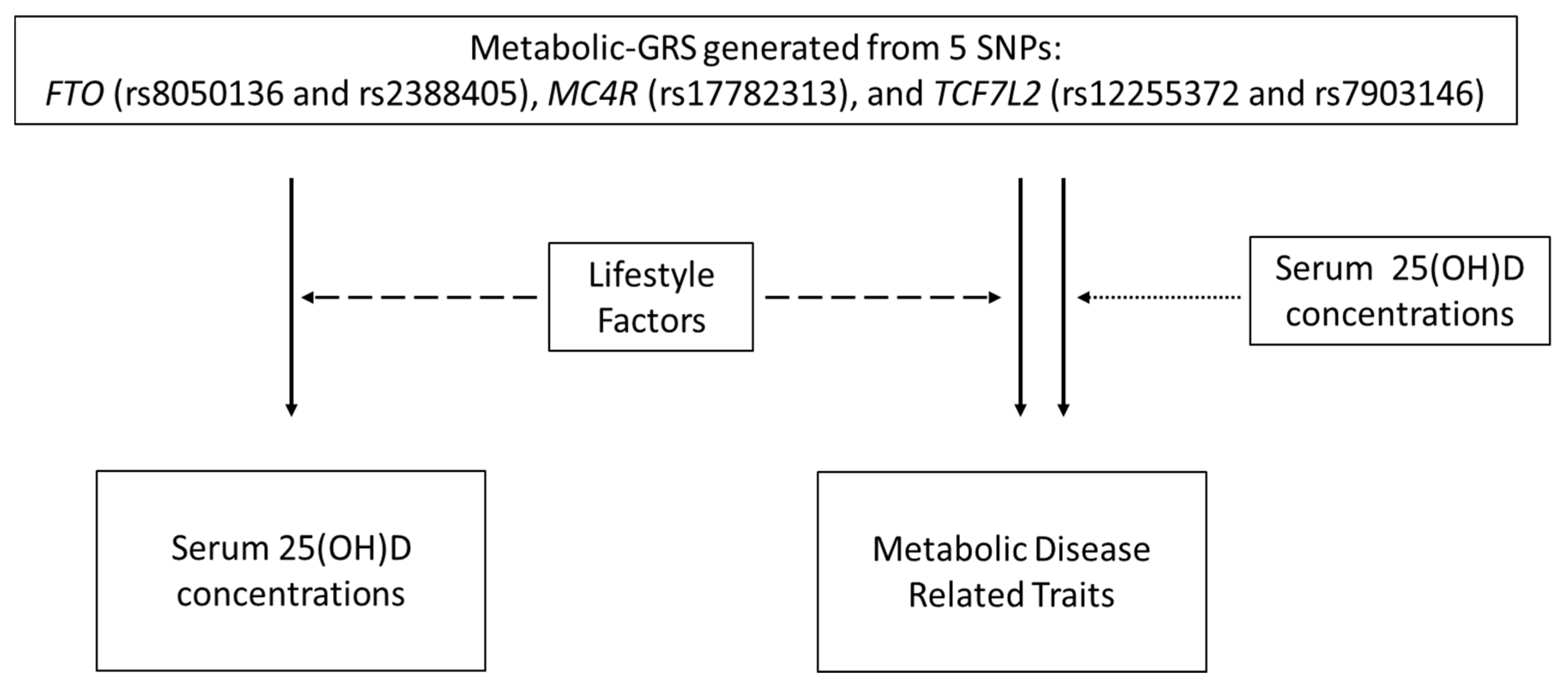 Nutrients 12 01357 g002
