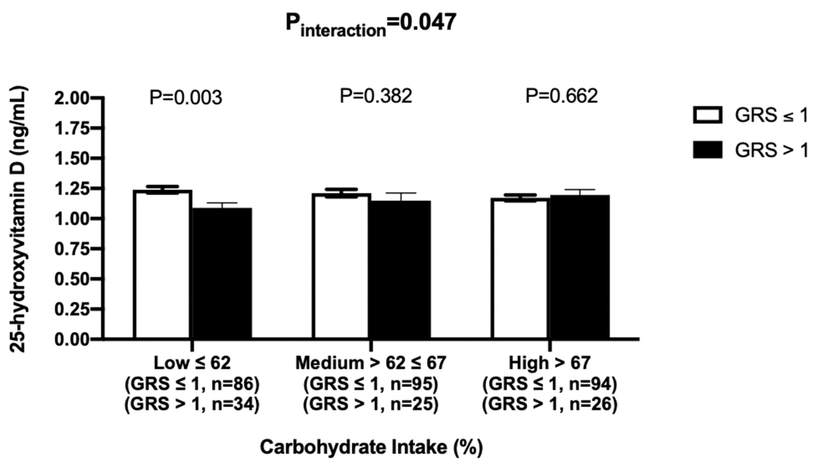 Nutrients 12 01357 g003