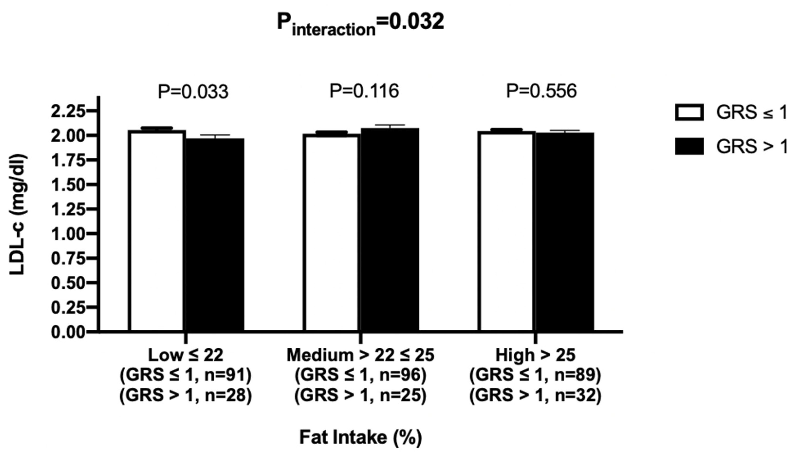 Nutrients 12 01357 g004