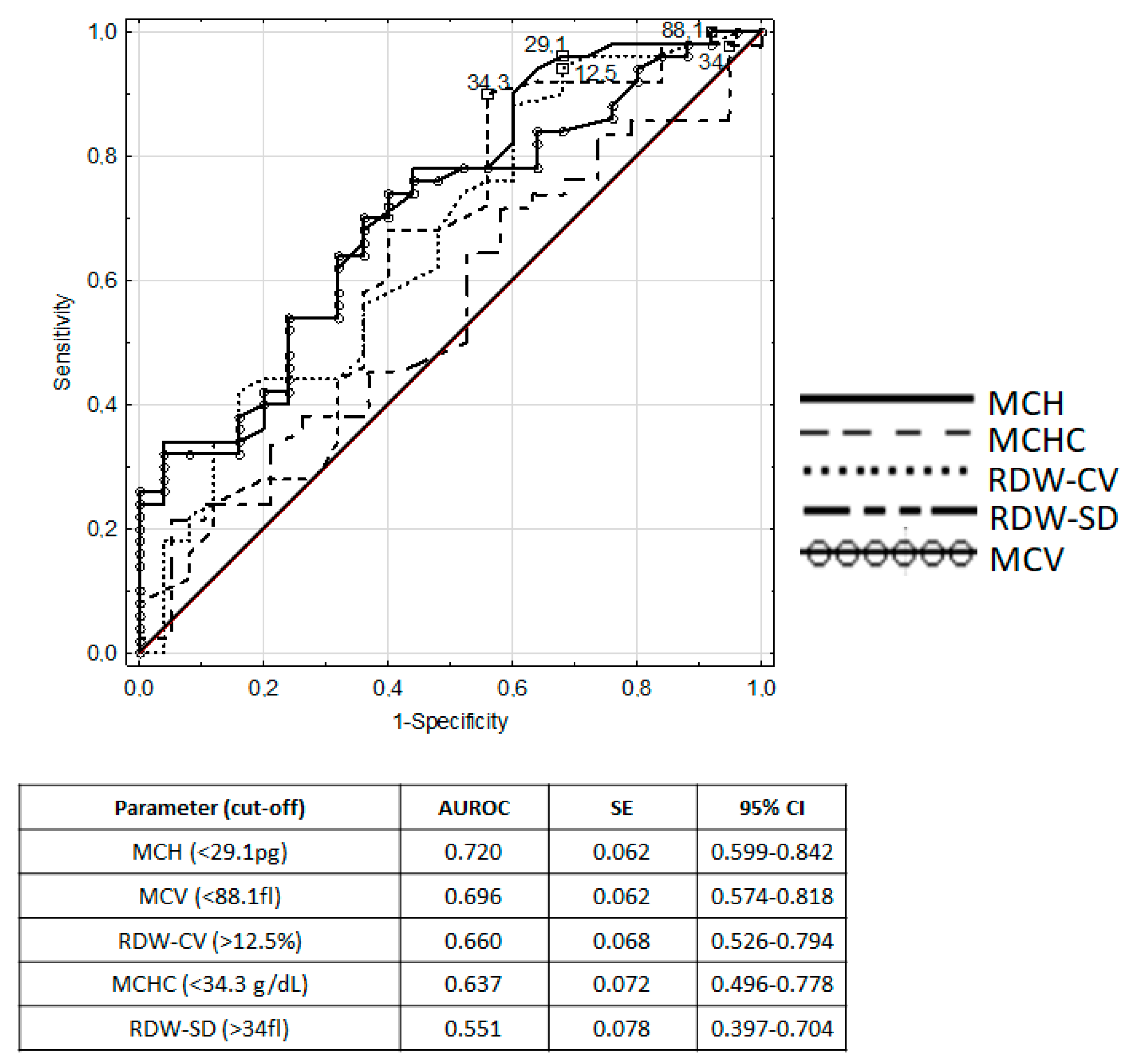 Nutrients 12 01358 g001