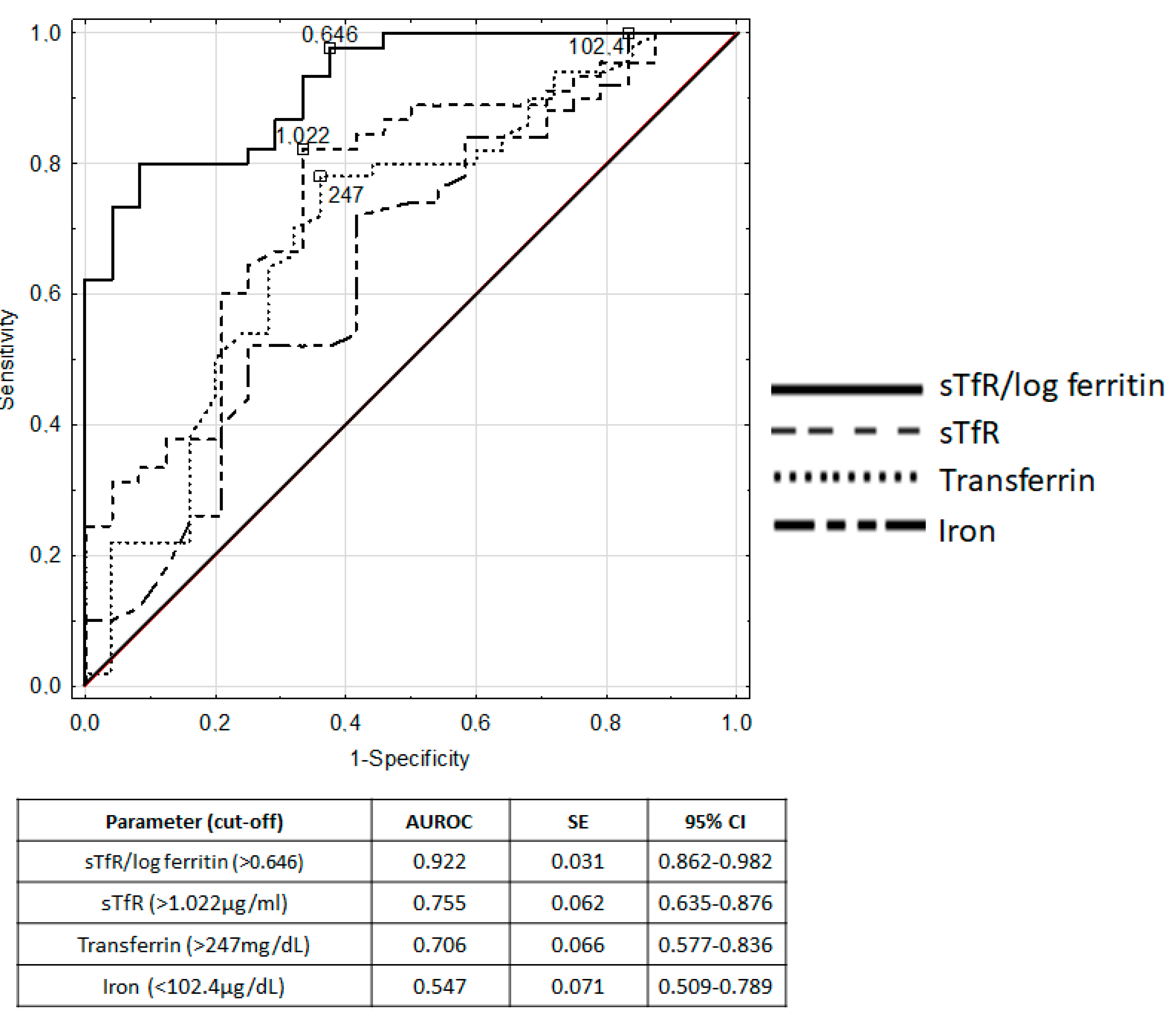 Nutrients 12 01358 g002