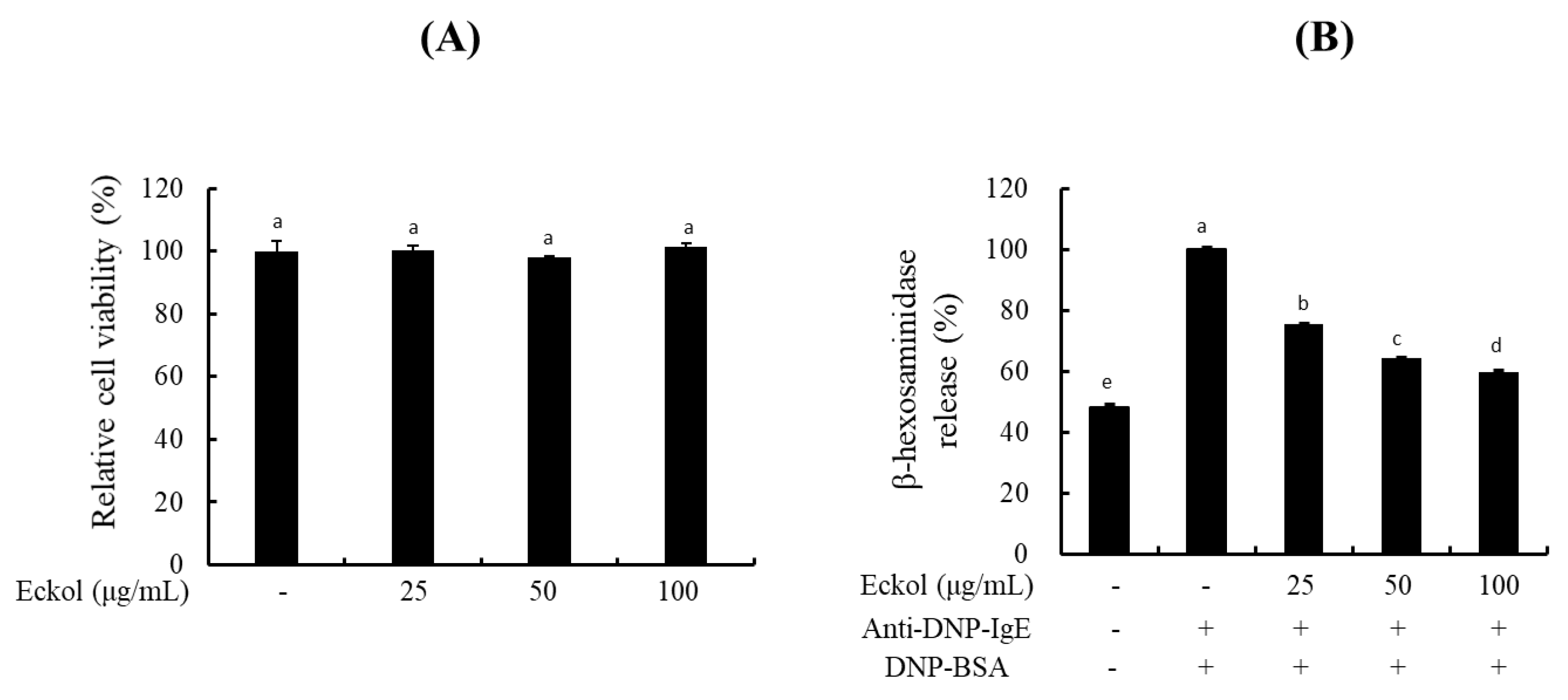 Nutrients 12 01361 g002