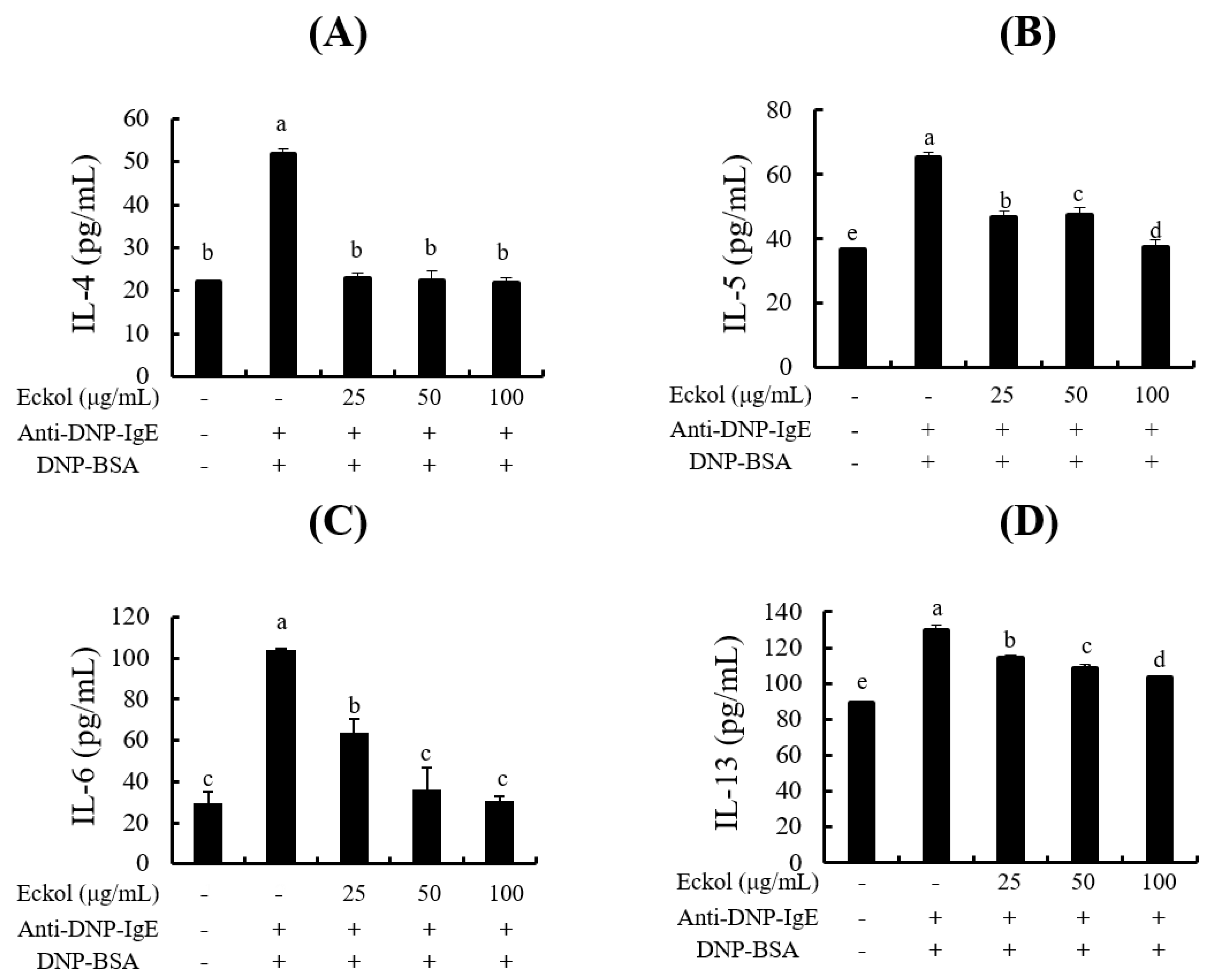 Nutrients 12 01361 g003