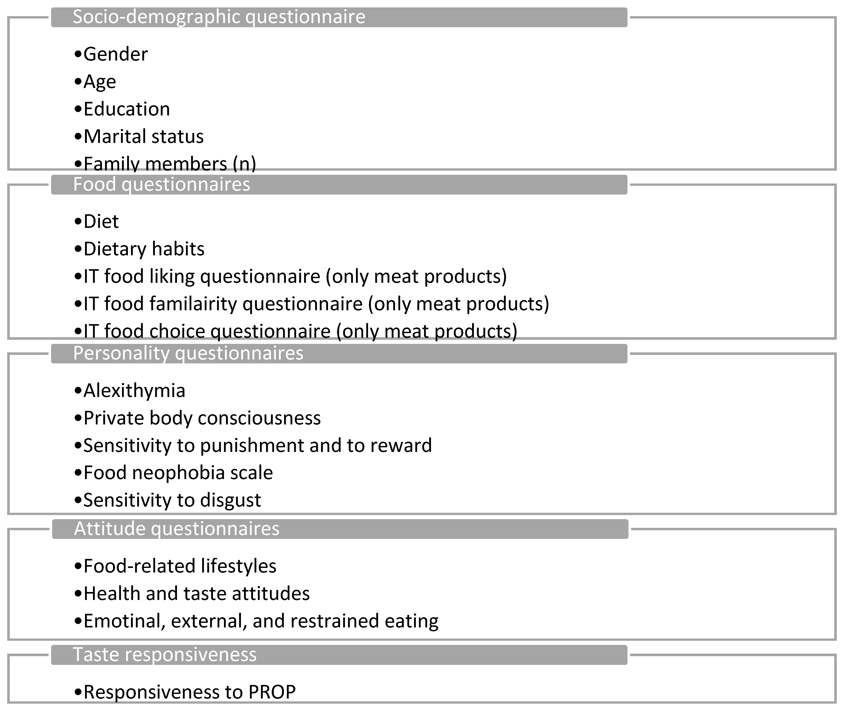 Nutrients 12 01374 g001