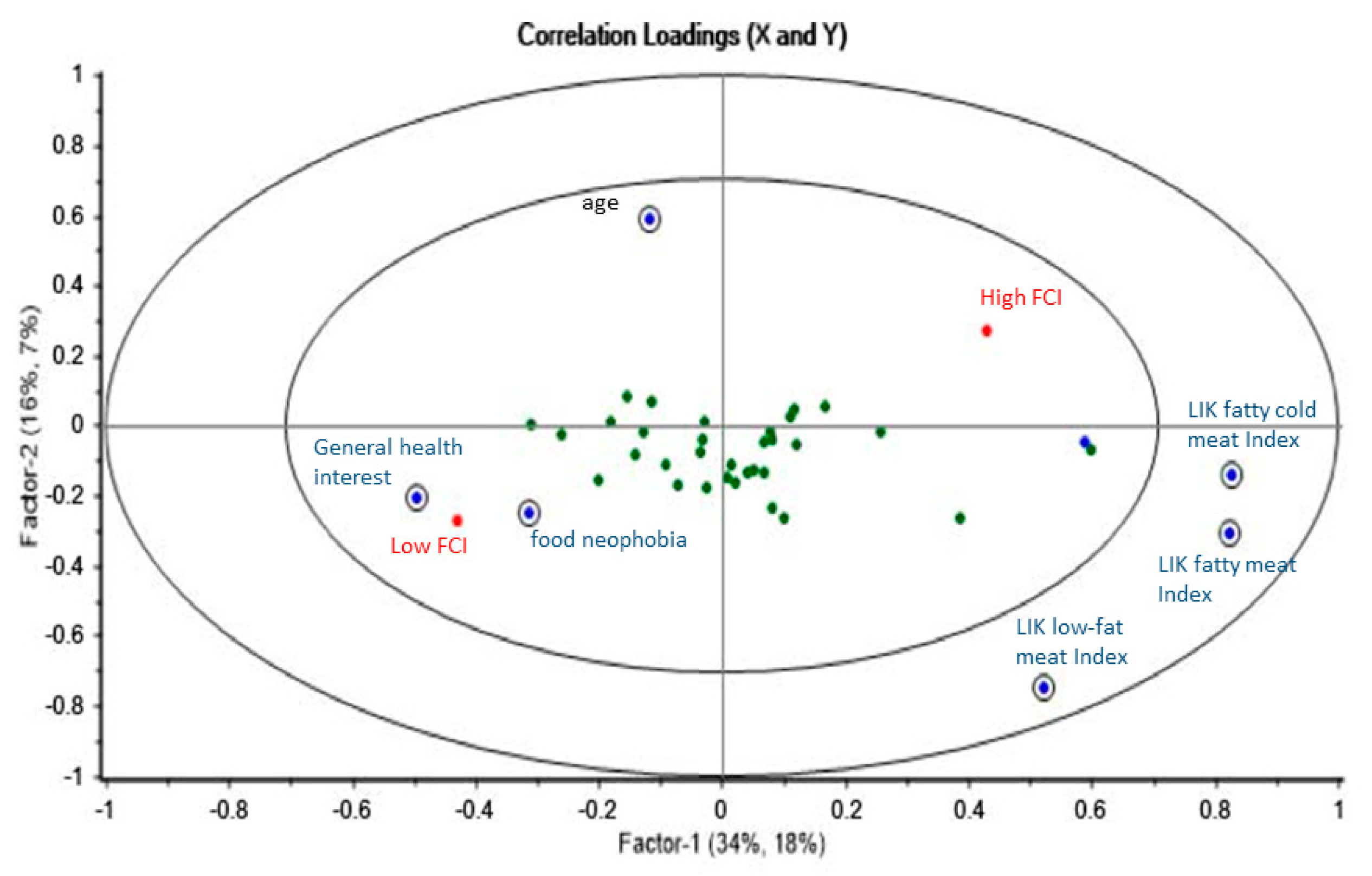 Nutrients 12 01374 g003