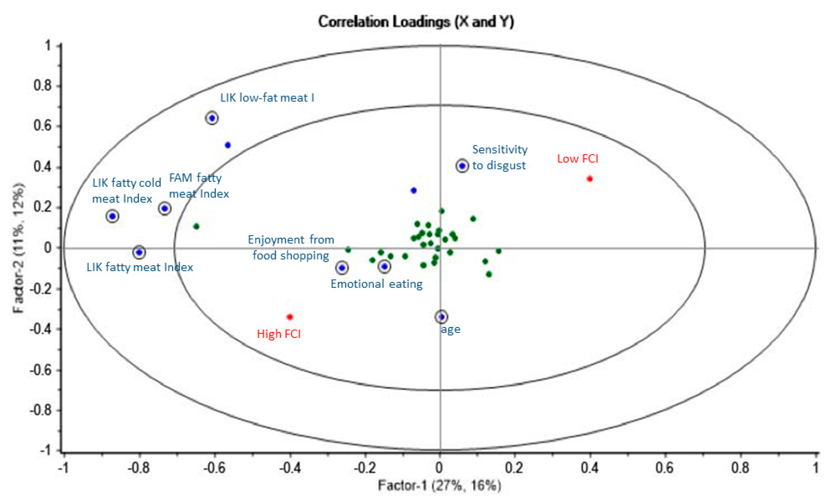 Nutrients 12 01374 g004