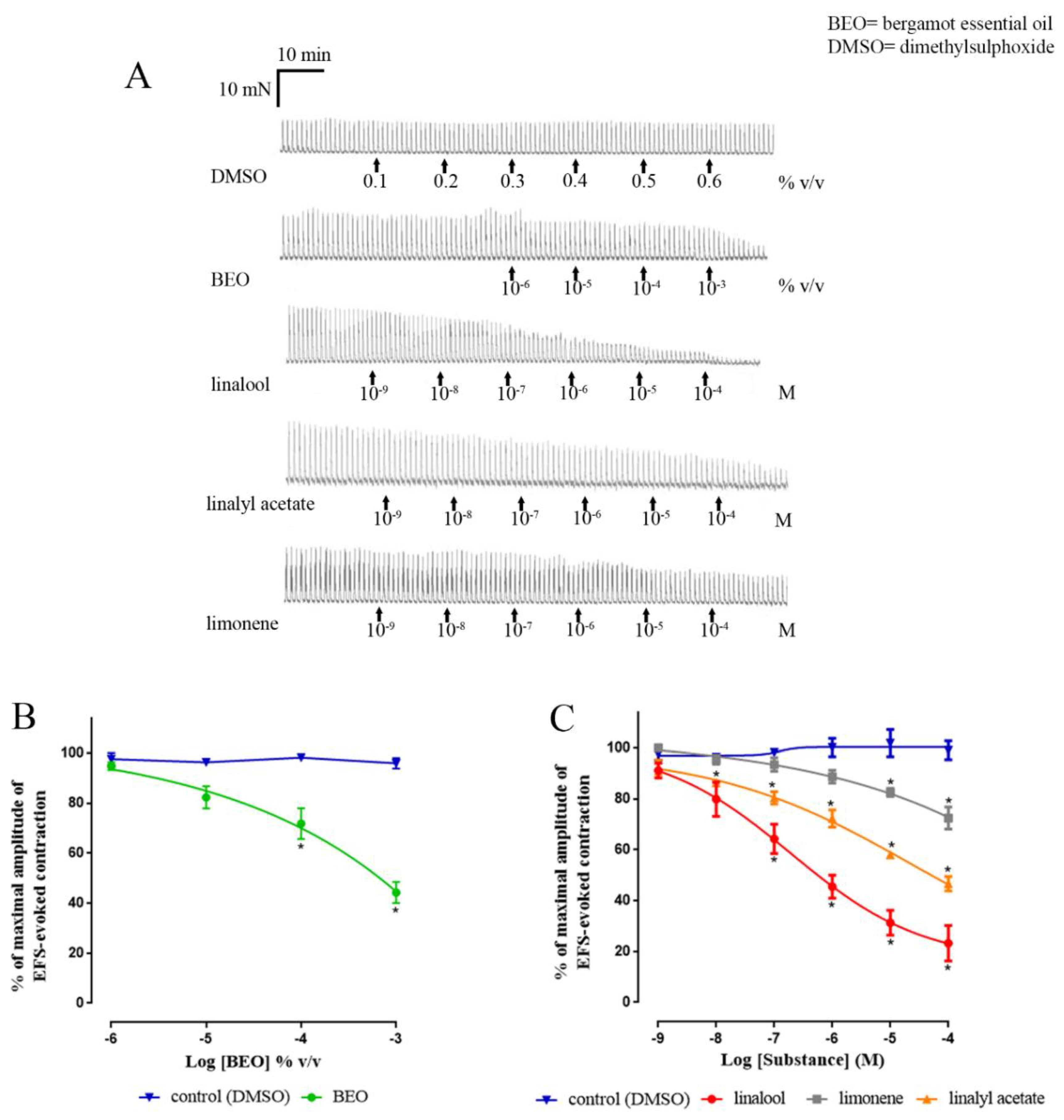 Nutrients 12 01381 g002
