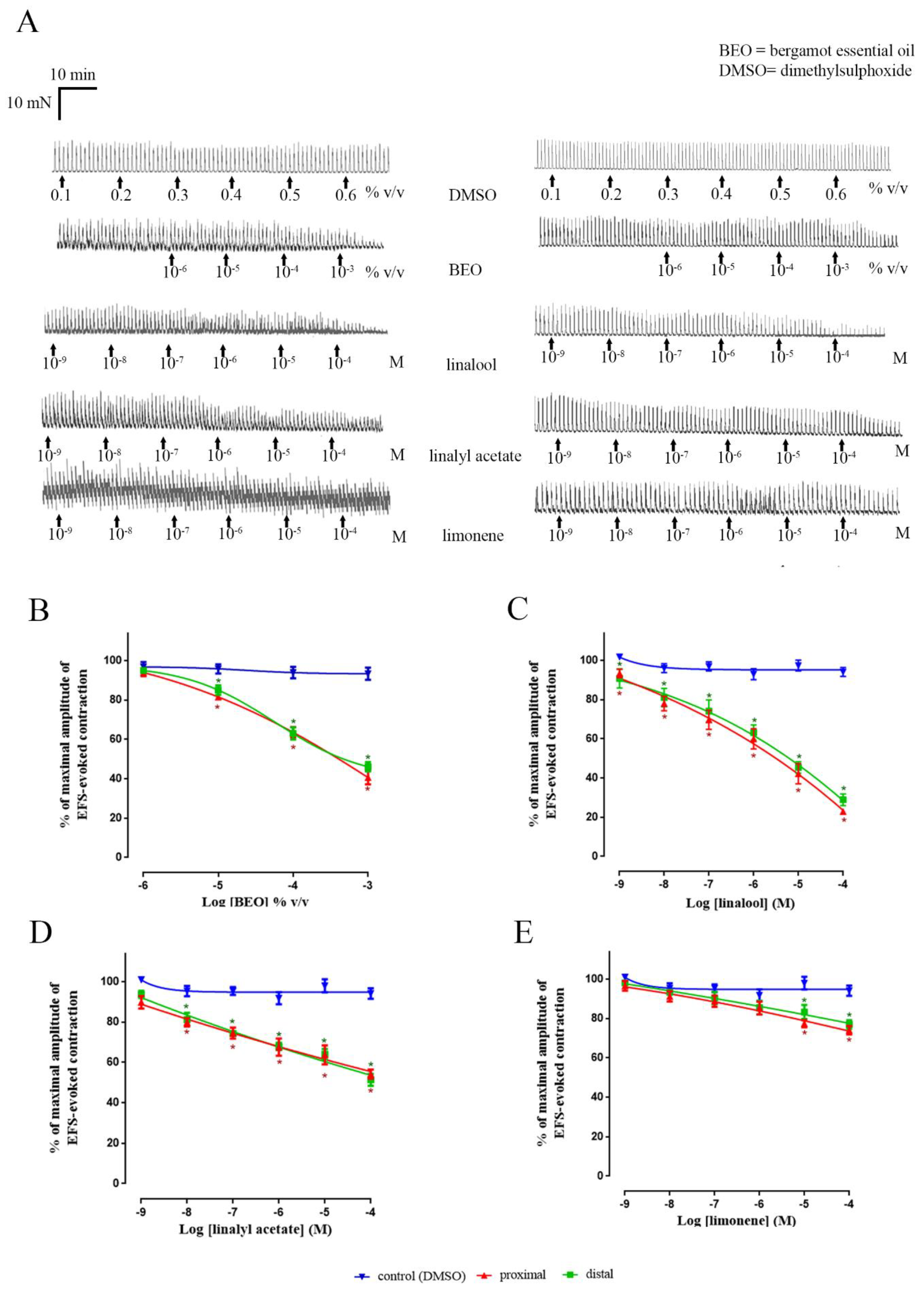 Nutrients 12 01381 g003