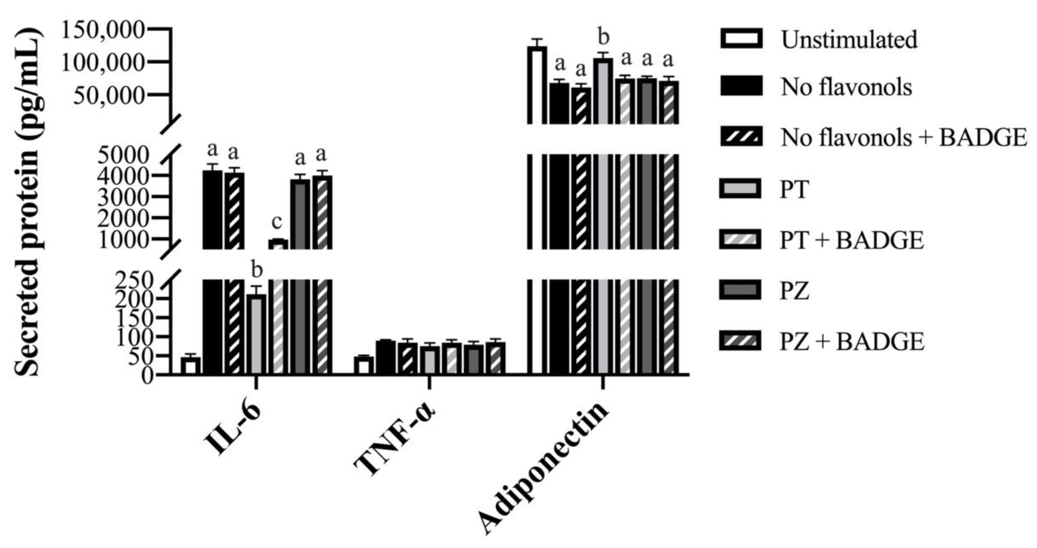 Nutrients 12 01386 g001