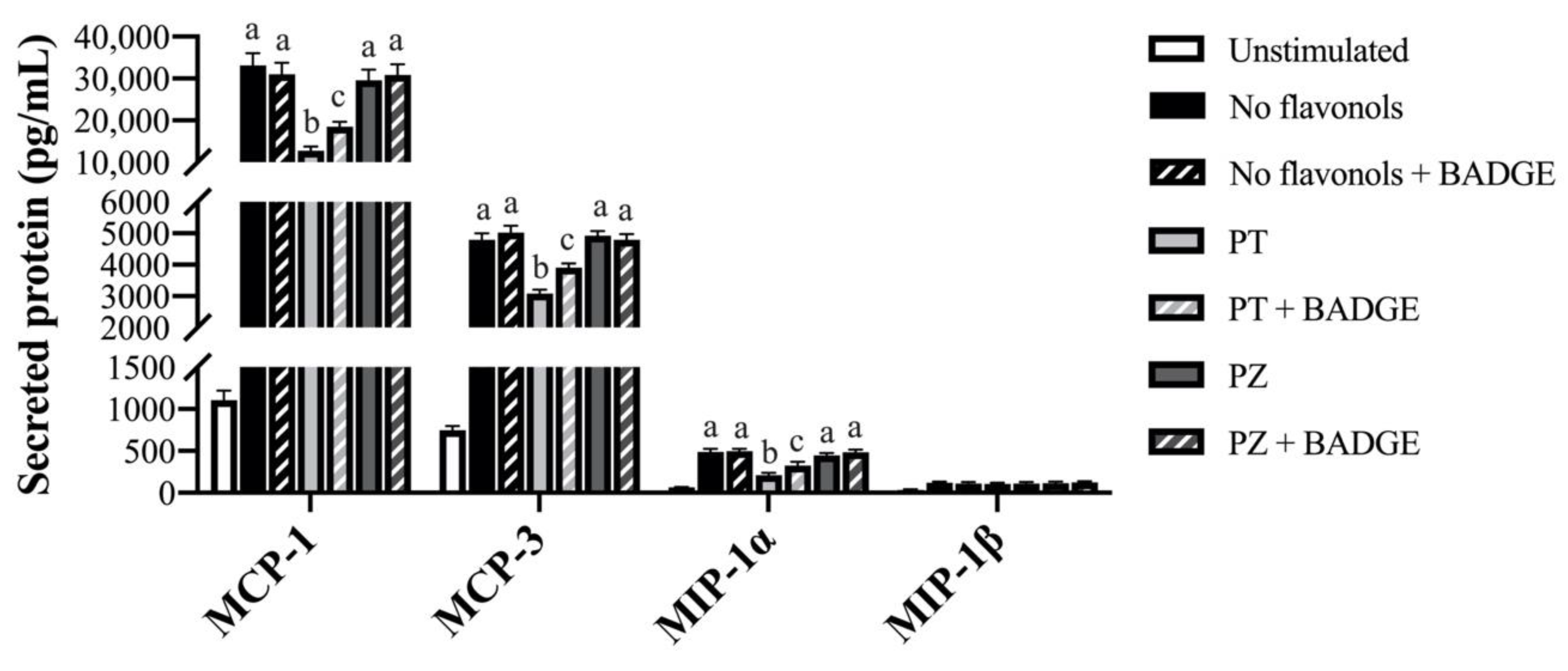Nutrients 12 01386 g002