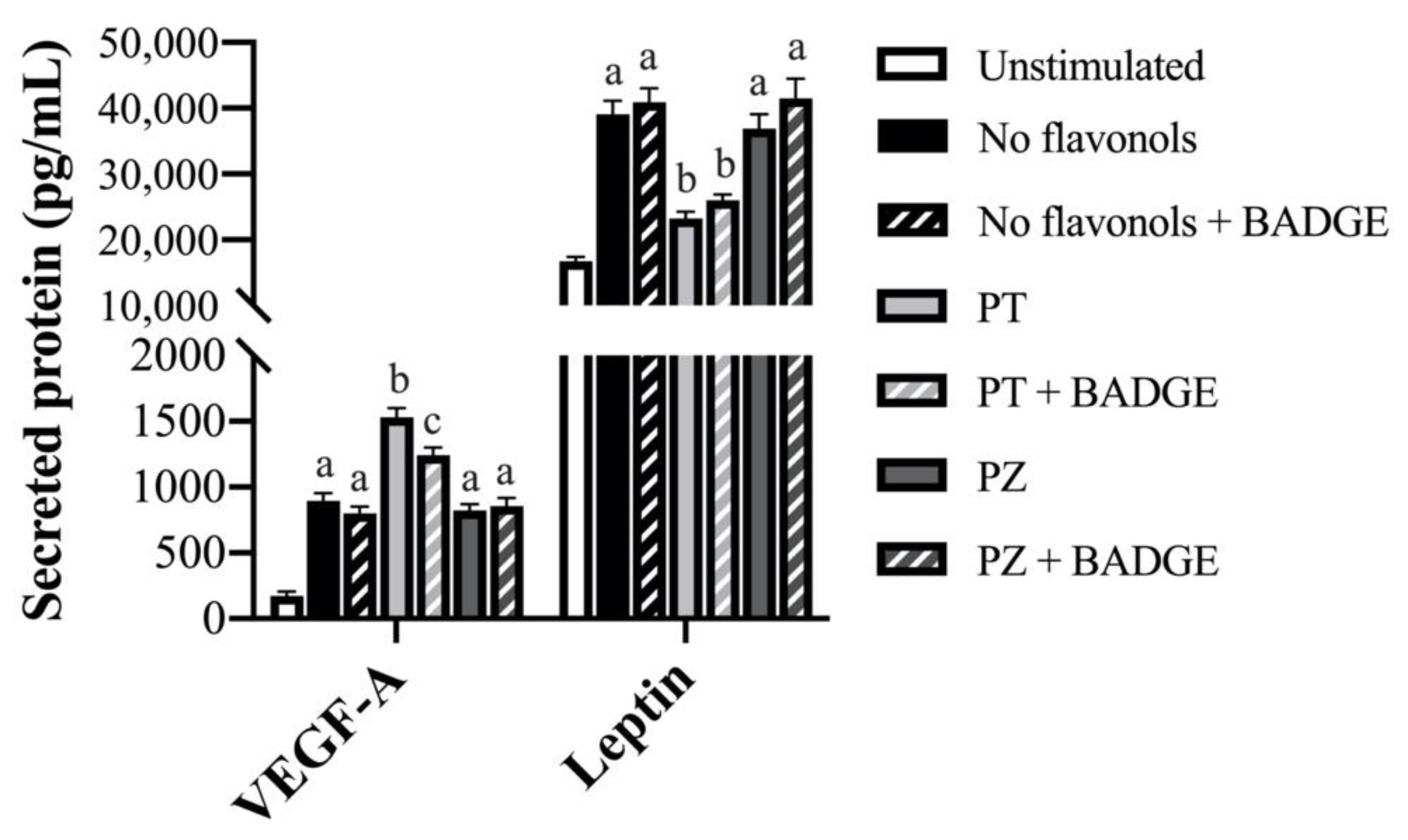 Nutrients 12 01386 g003