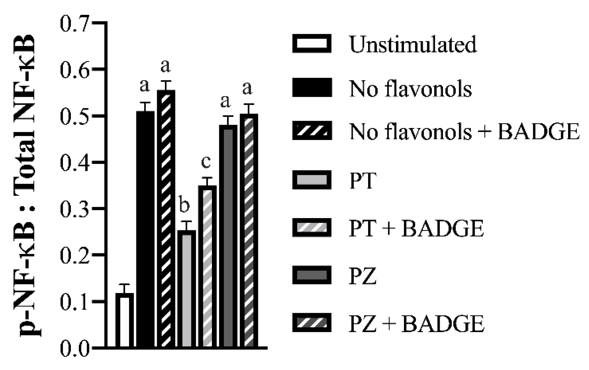 Nutrients 12 01386 g004