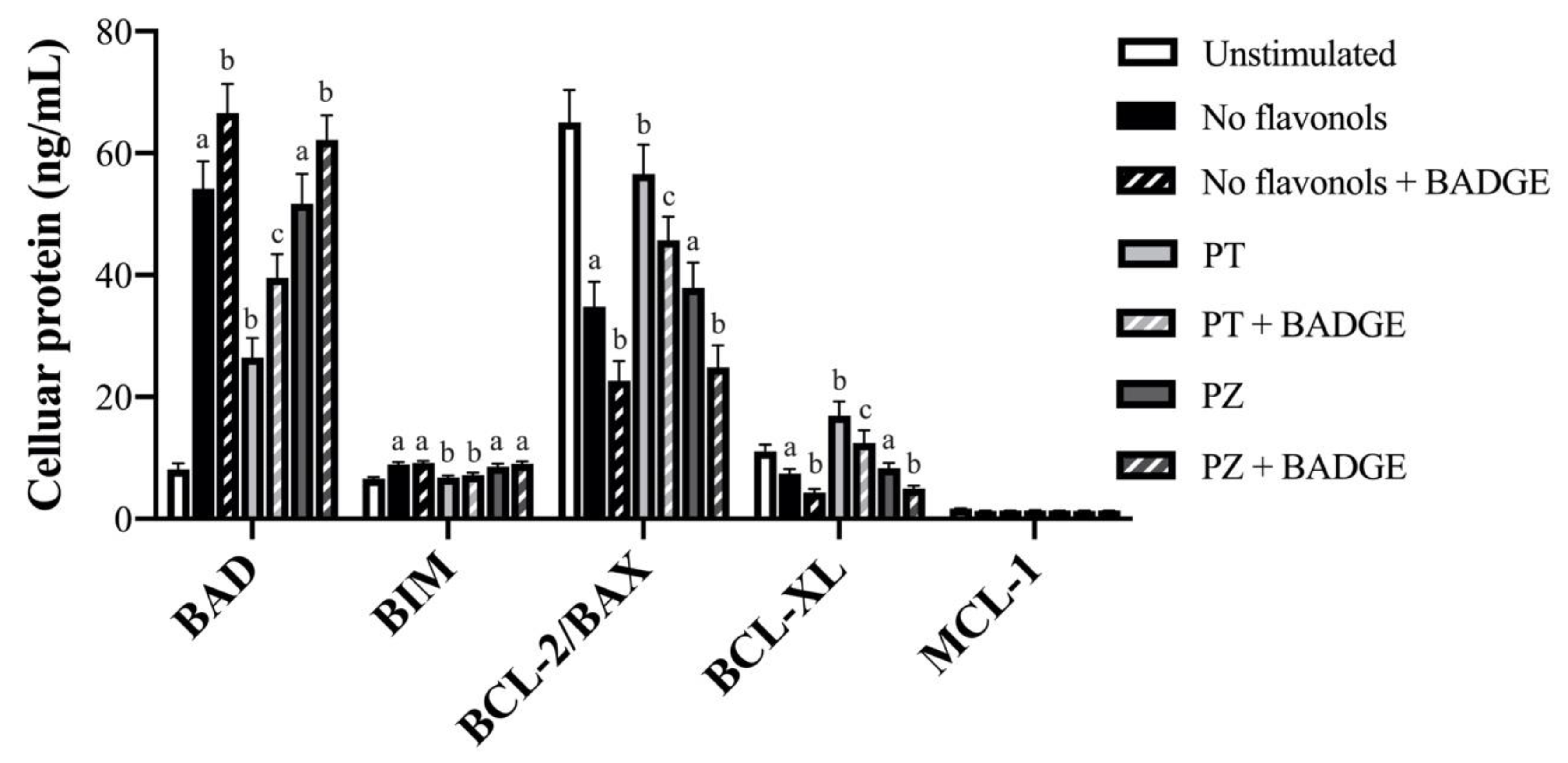 Nutrients 12 01386 g006