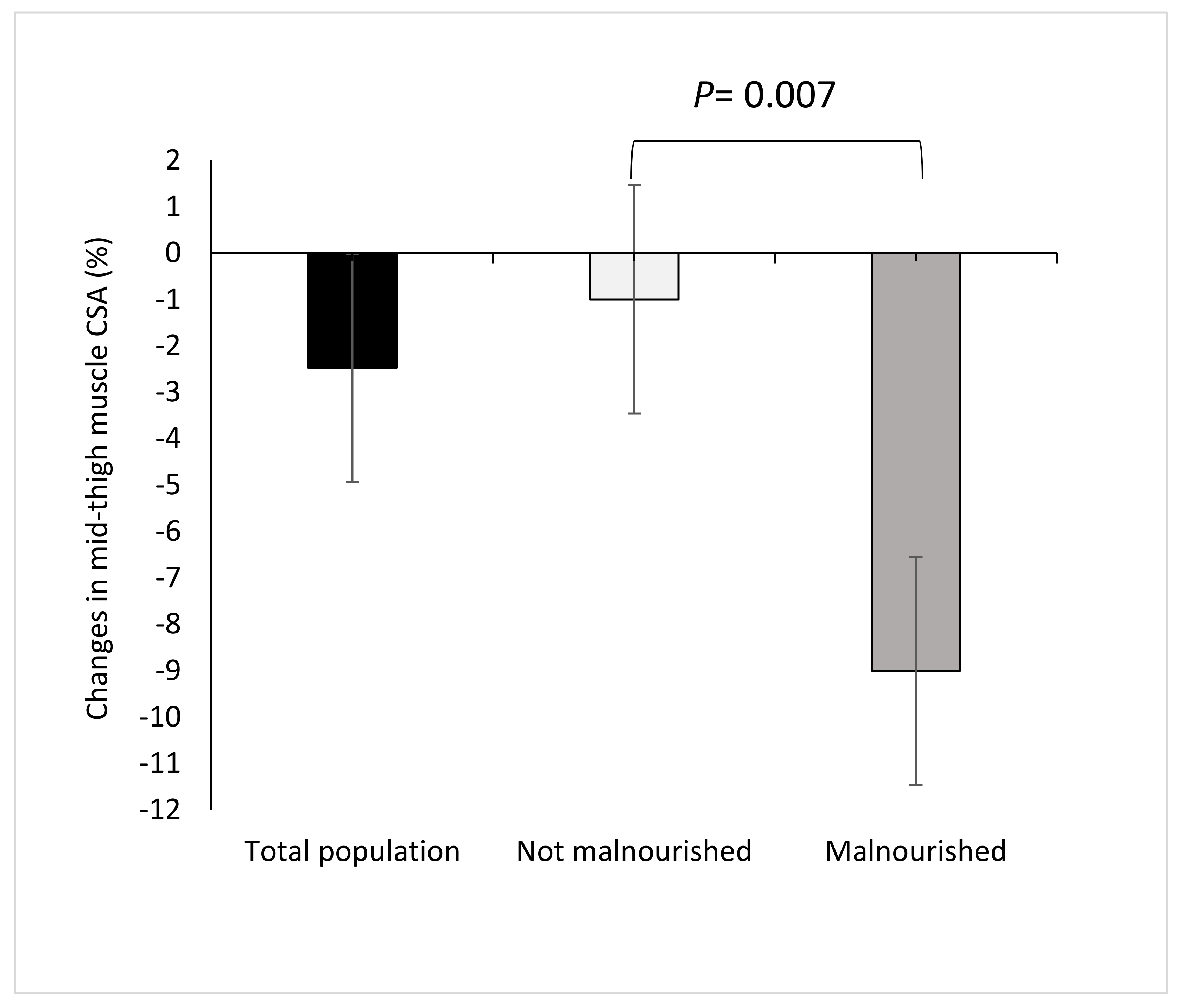 Nutrients 12 01387 g002