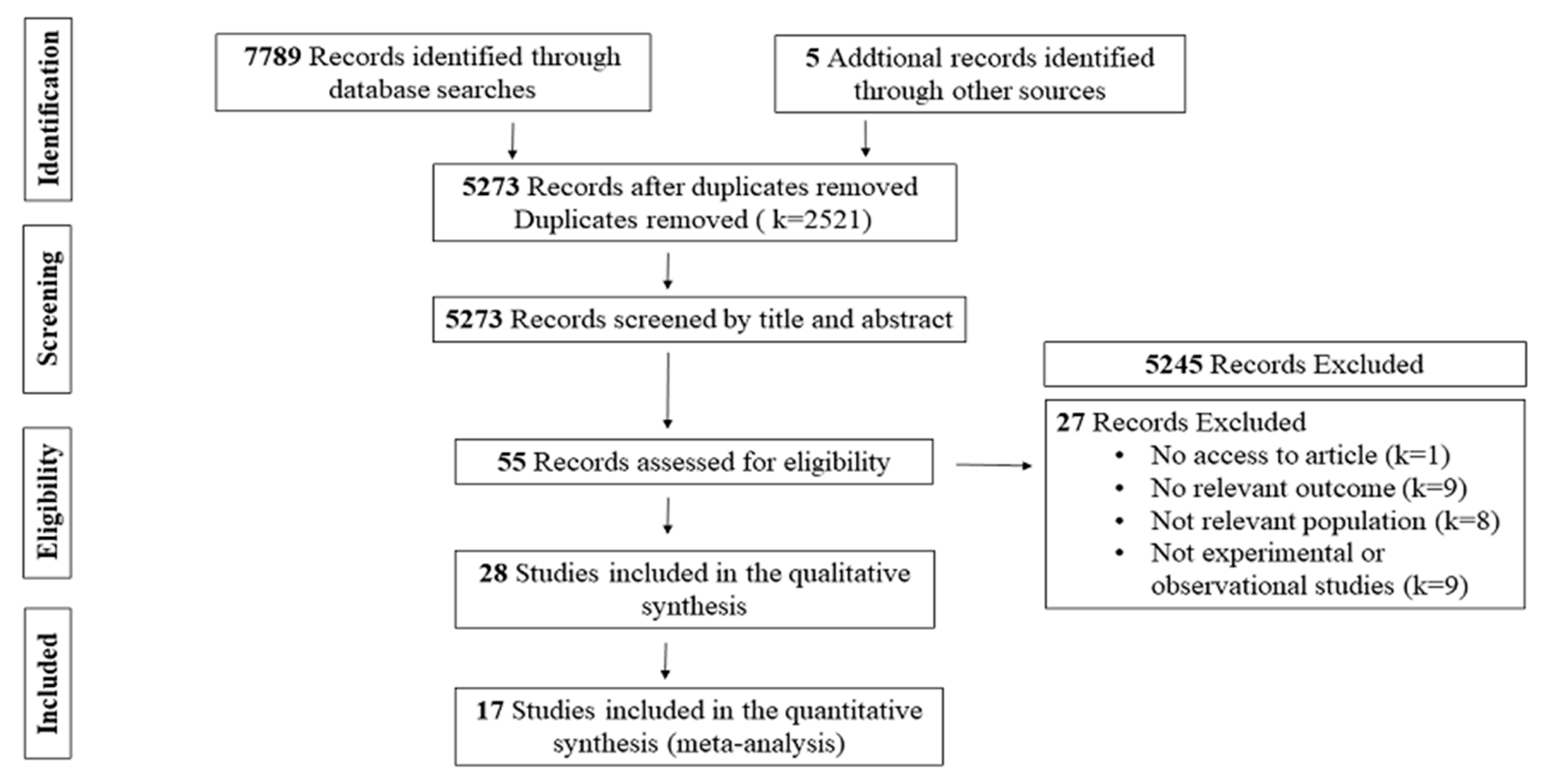 Nutrients 12 01390 g001