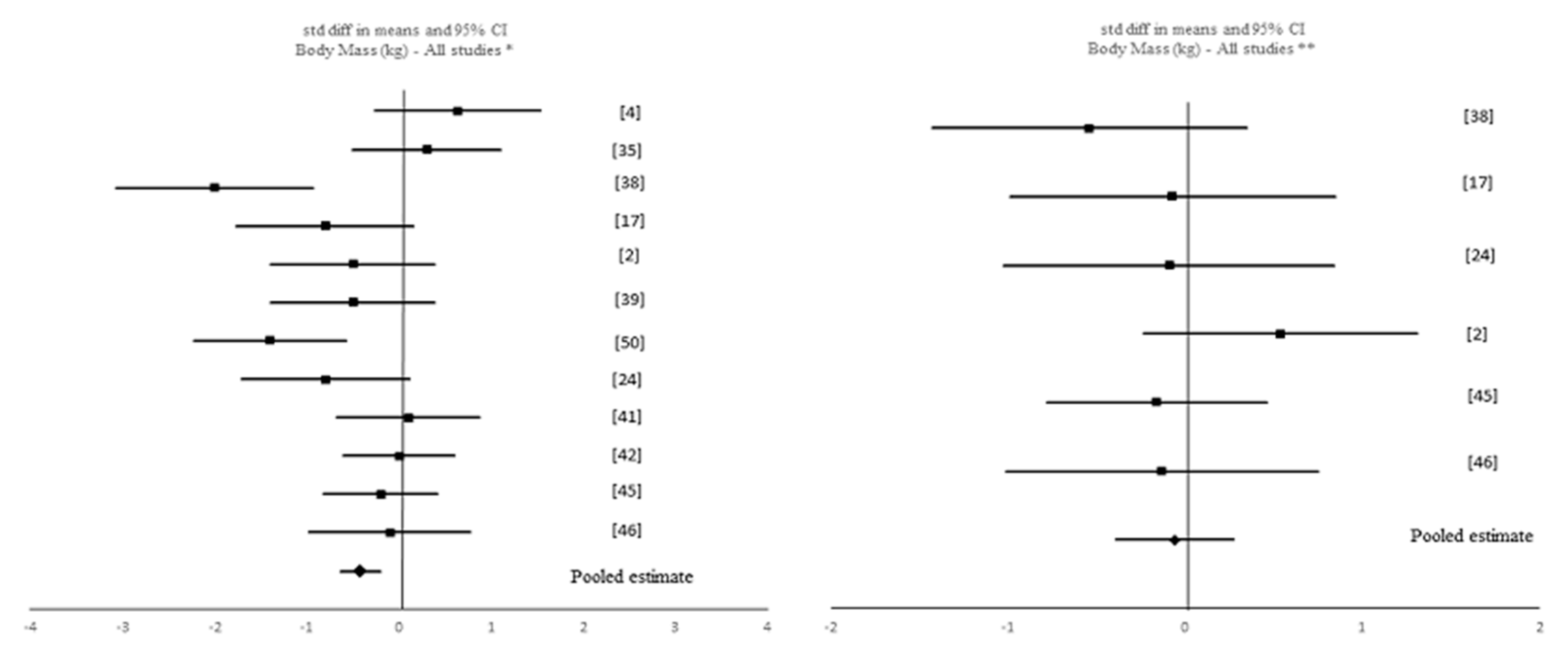 Nutrients 12 01390 g005