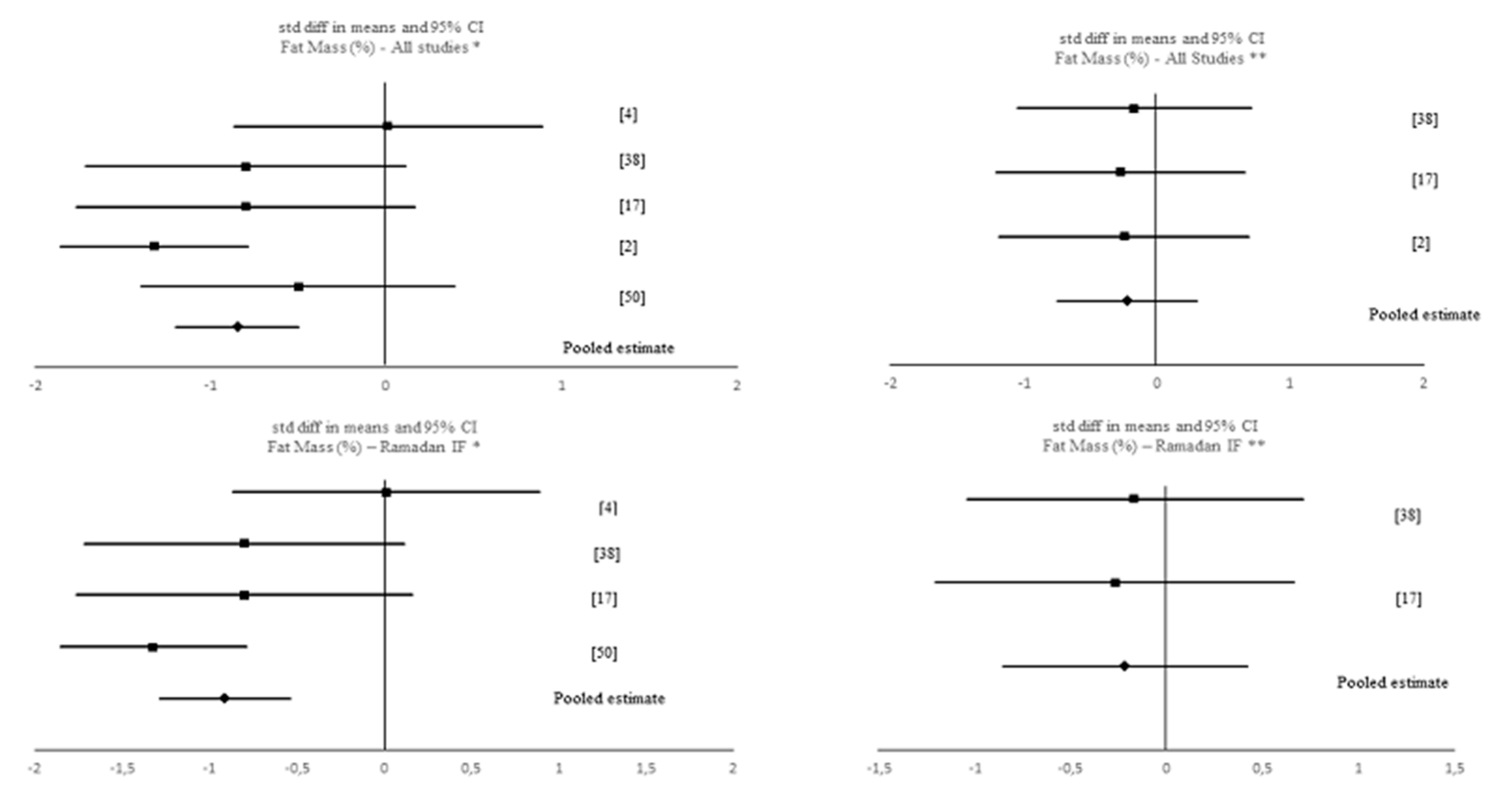 Nutrients 12 01390 g006