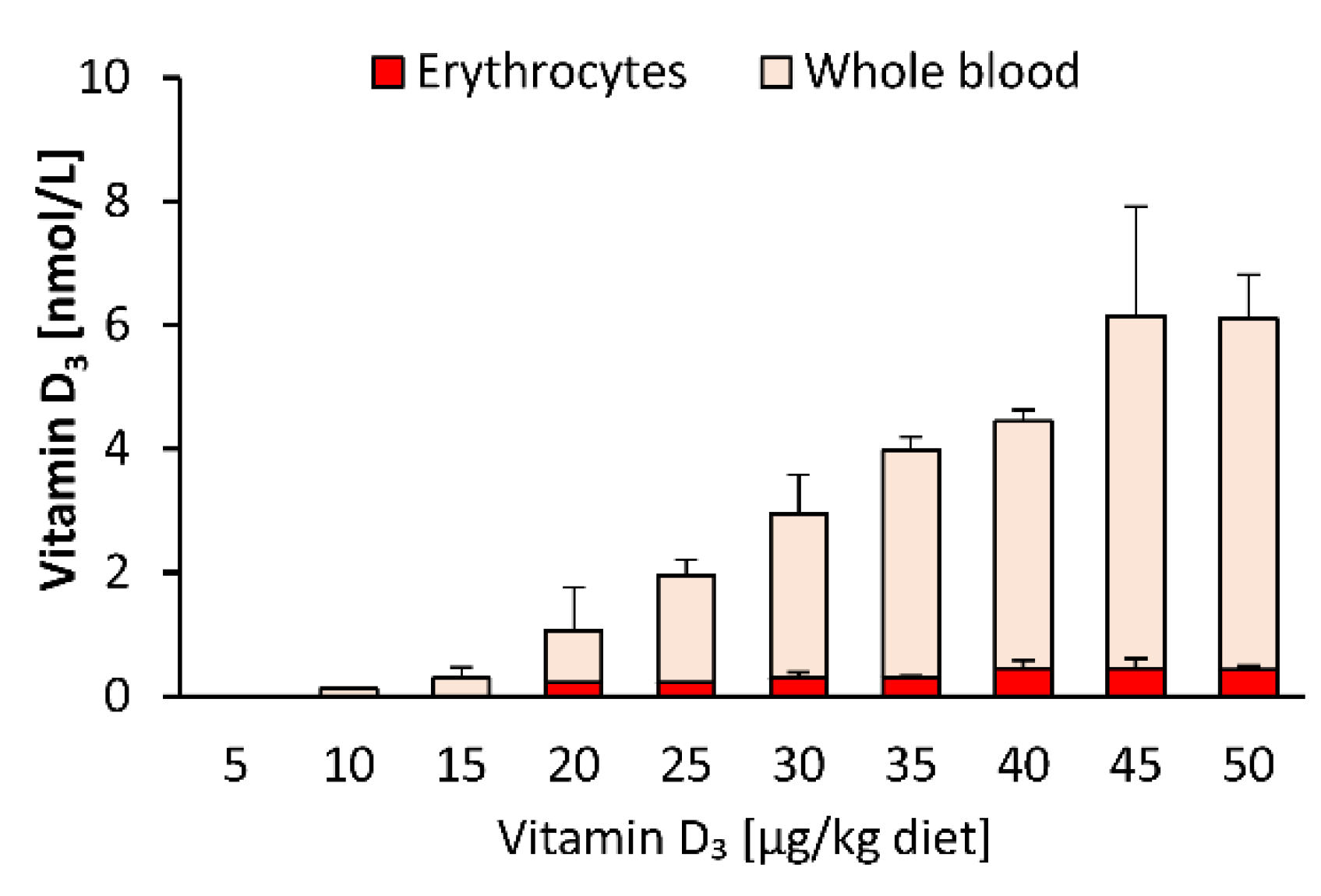 Nutrients 12 01391 g003