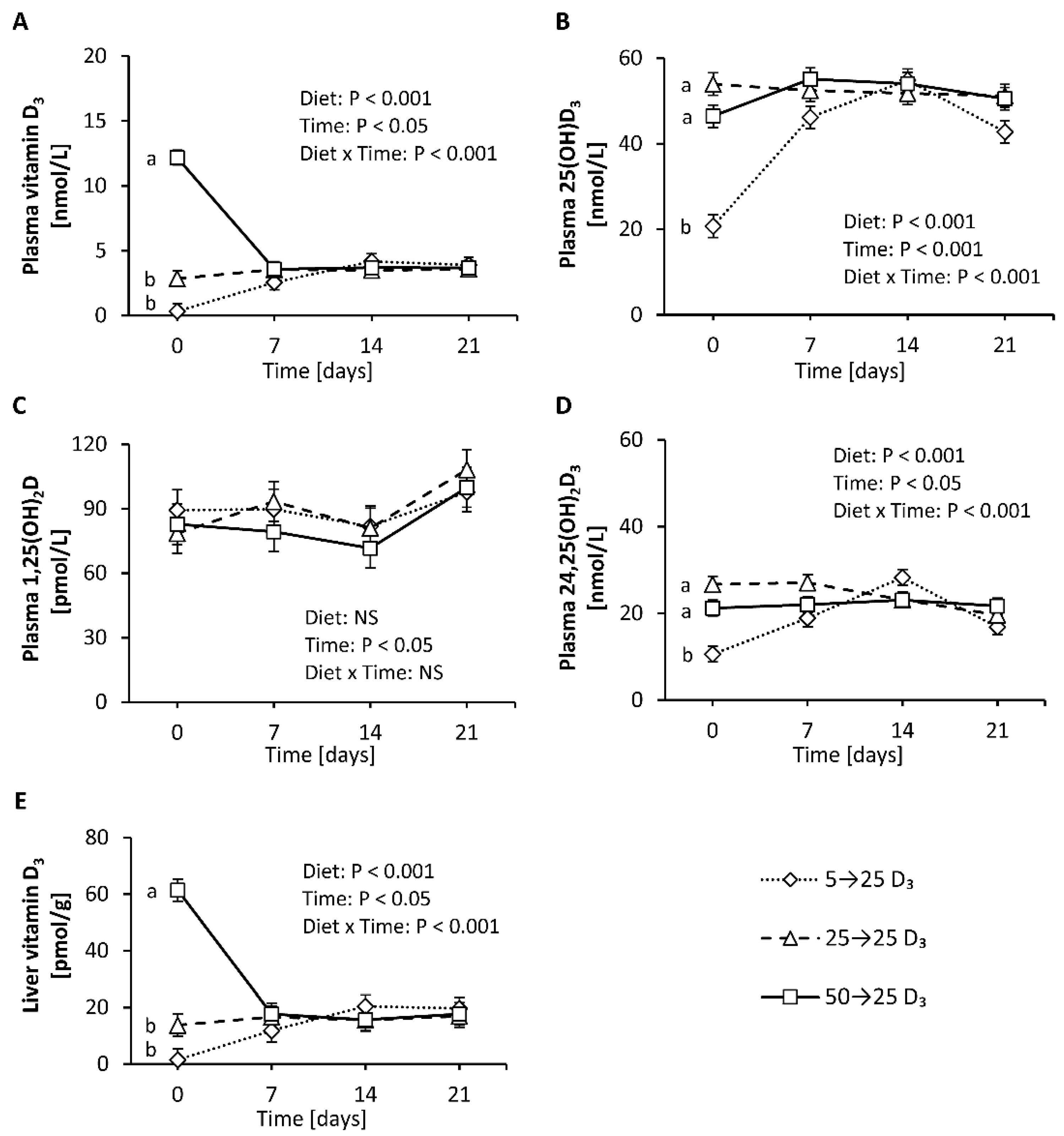 Nutrients 12 01391 g005