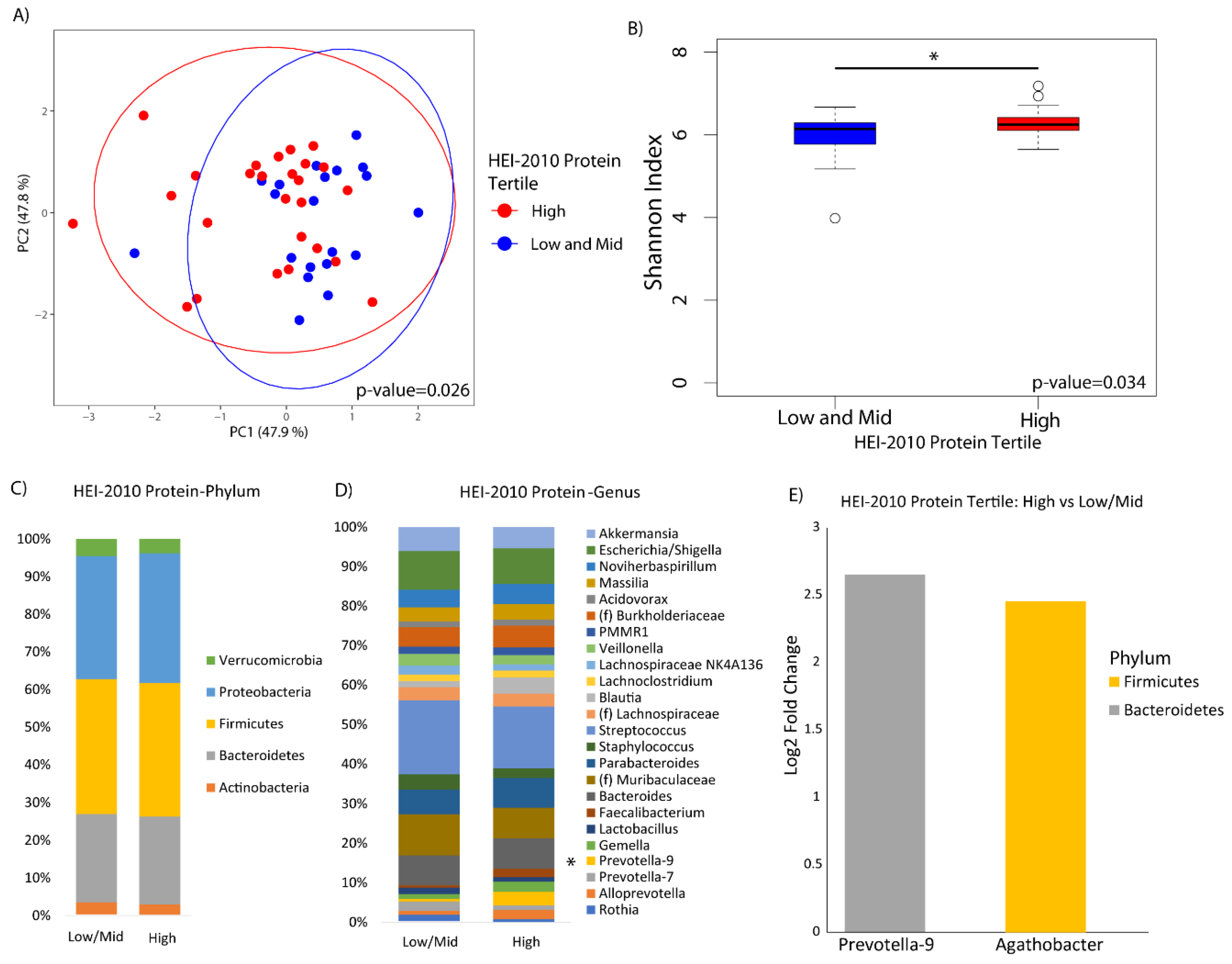 Nutrients 12 01395 g001