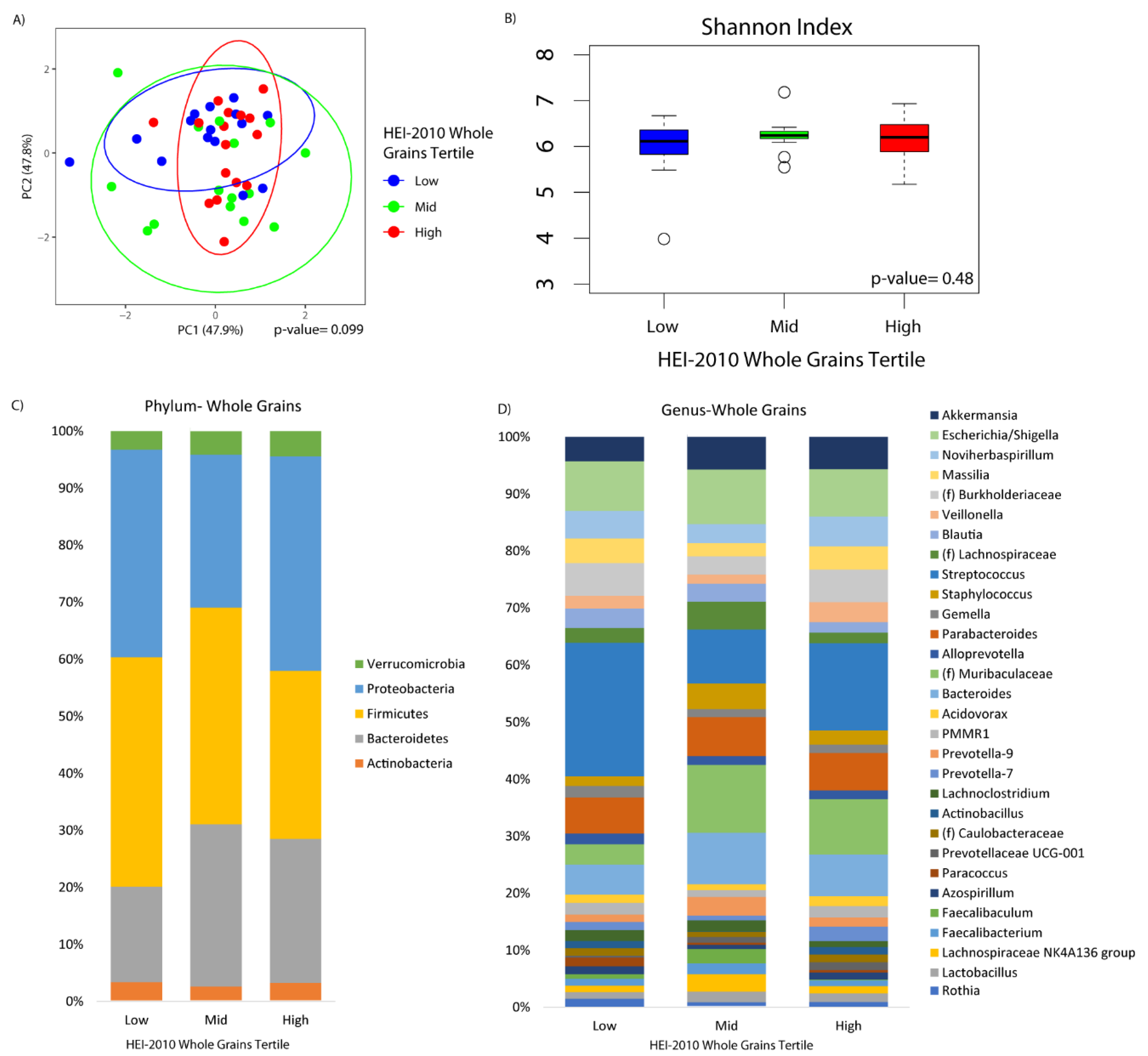 Nutrients 12 01395 g002