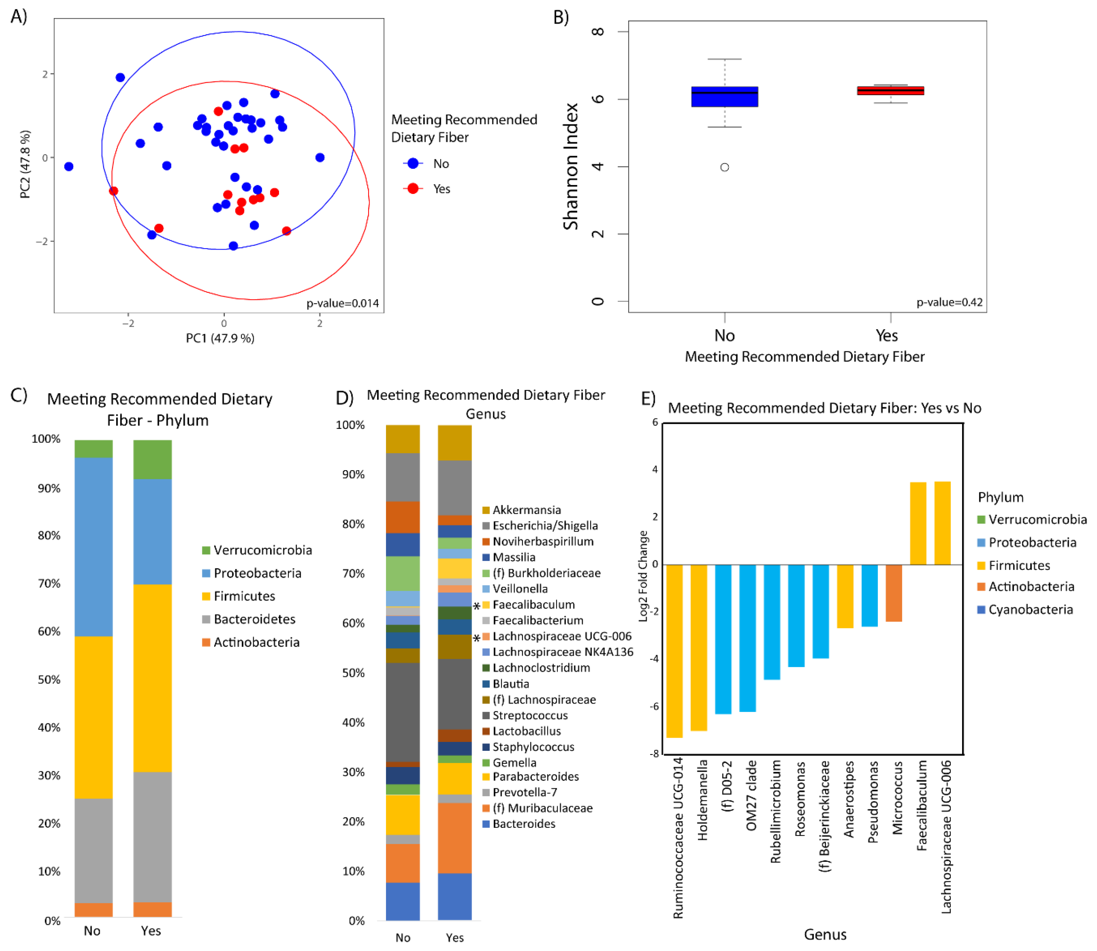 Nutrients 12 01395 g003