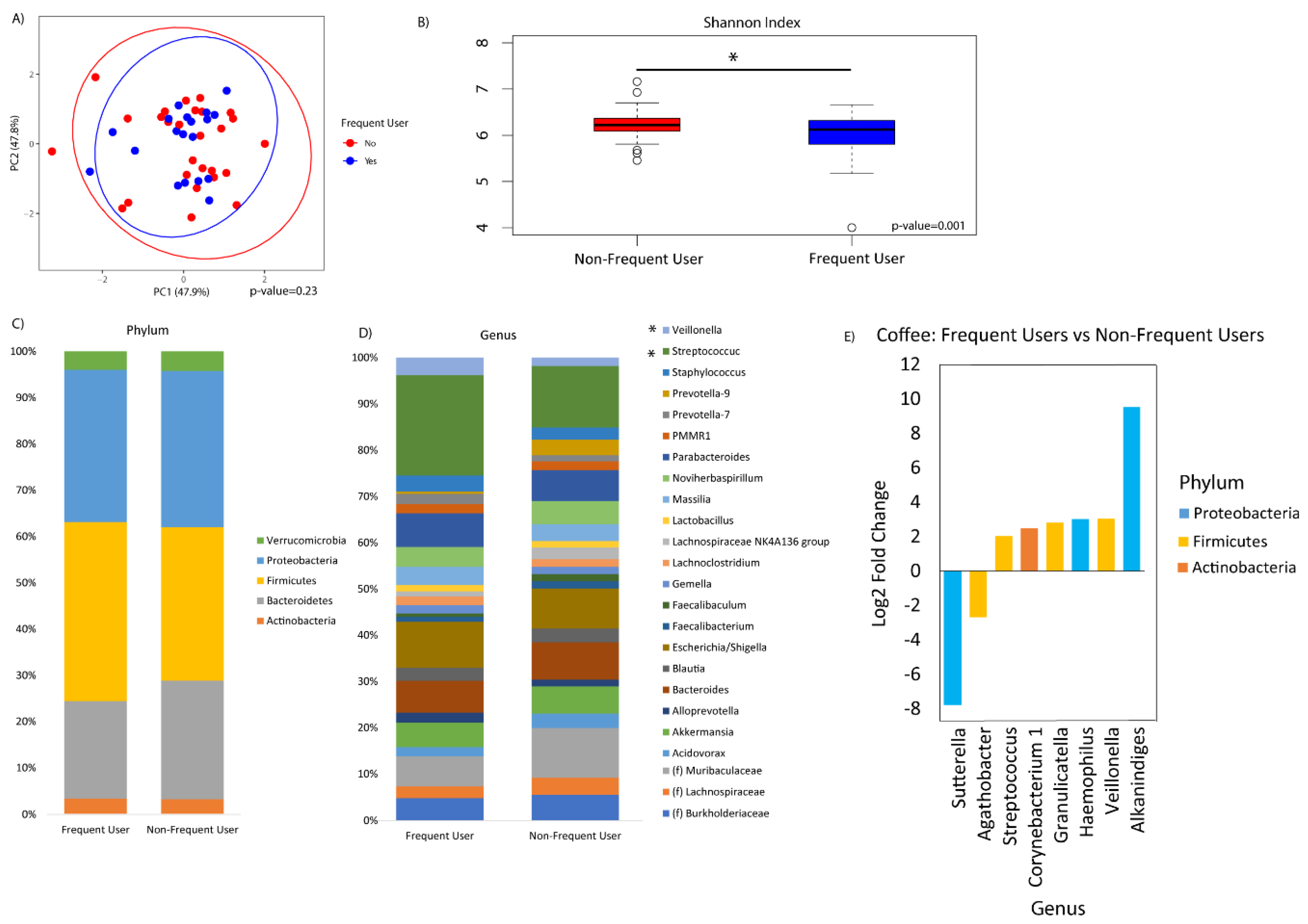 Nutrients 12 01395 g004