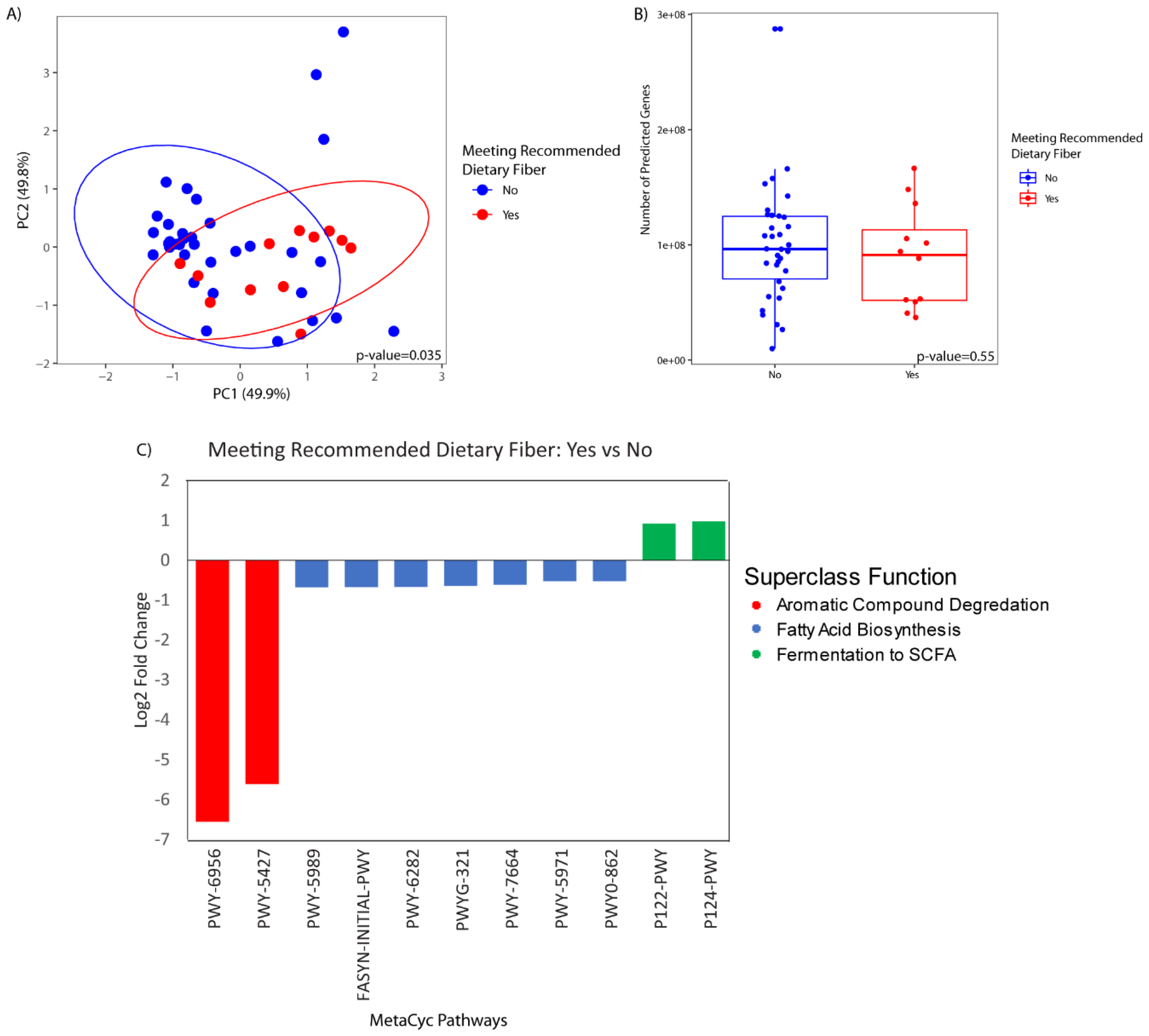Nutrients 12 01395 g006