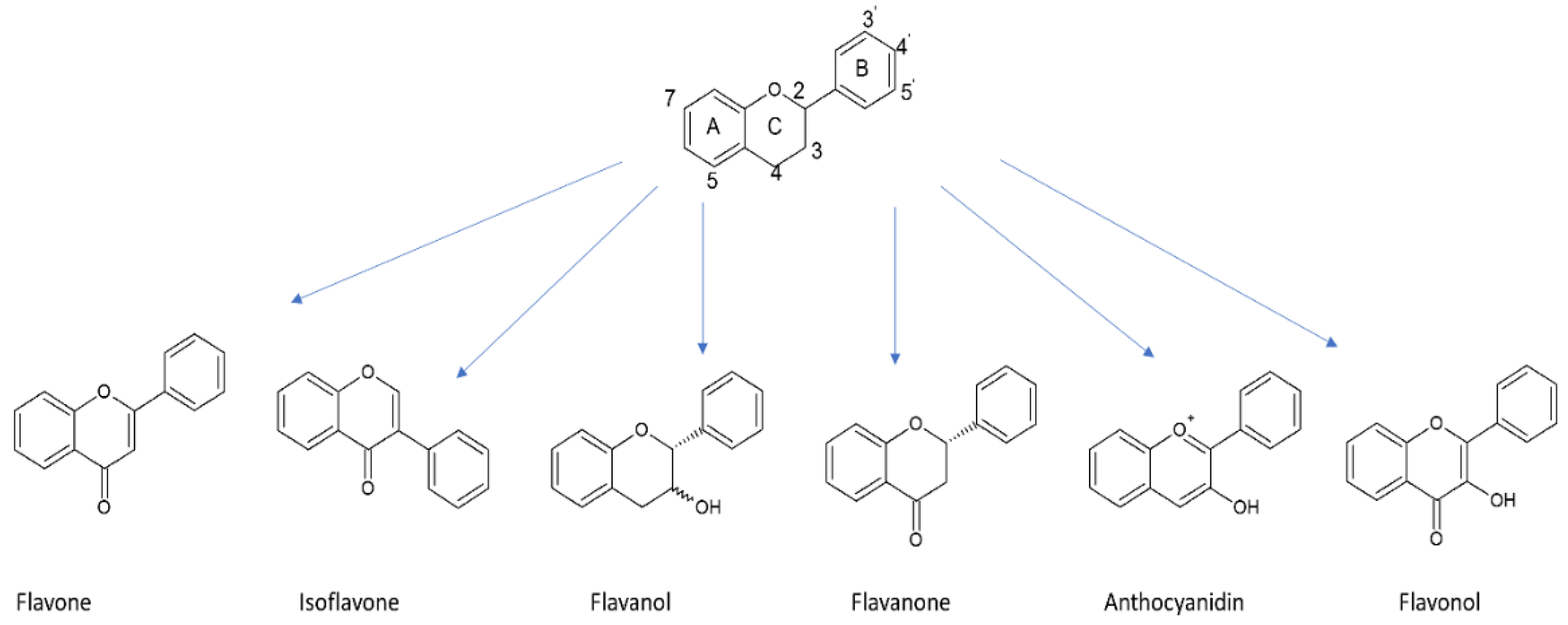 Nutrients 12 01401 g003