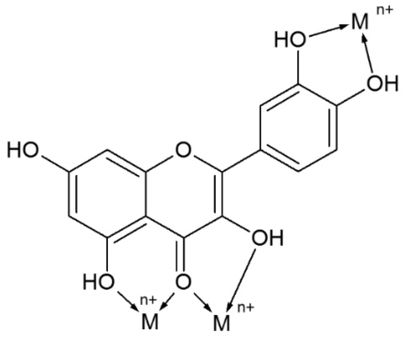 Nutrients 12 01401 g005