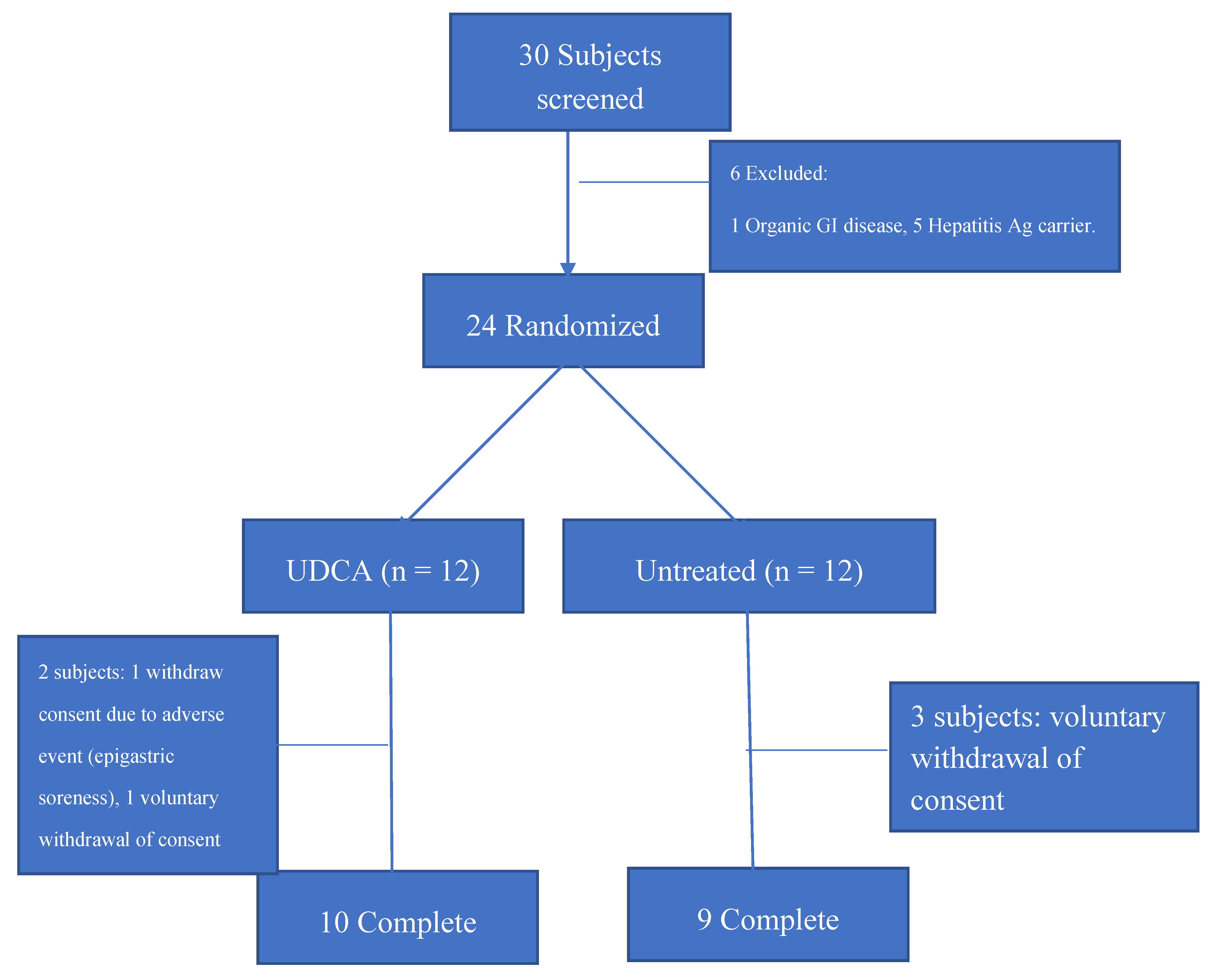 Nutrients 12 01410 g001