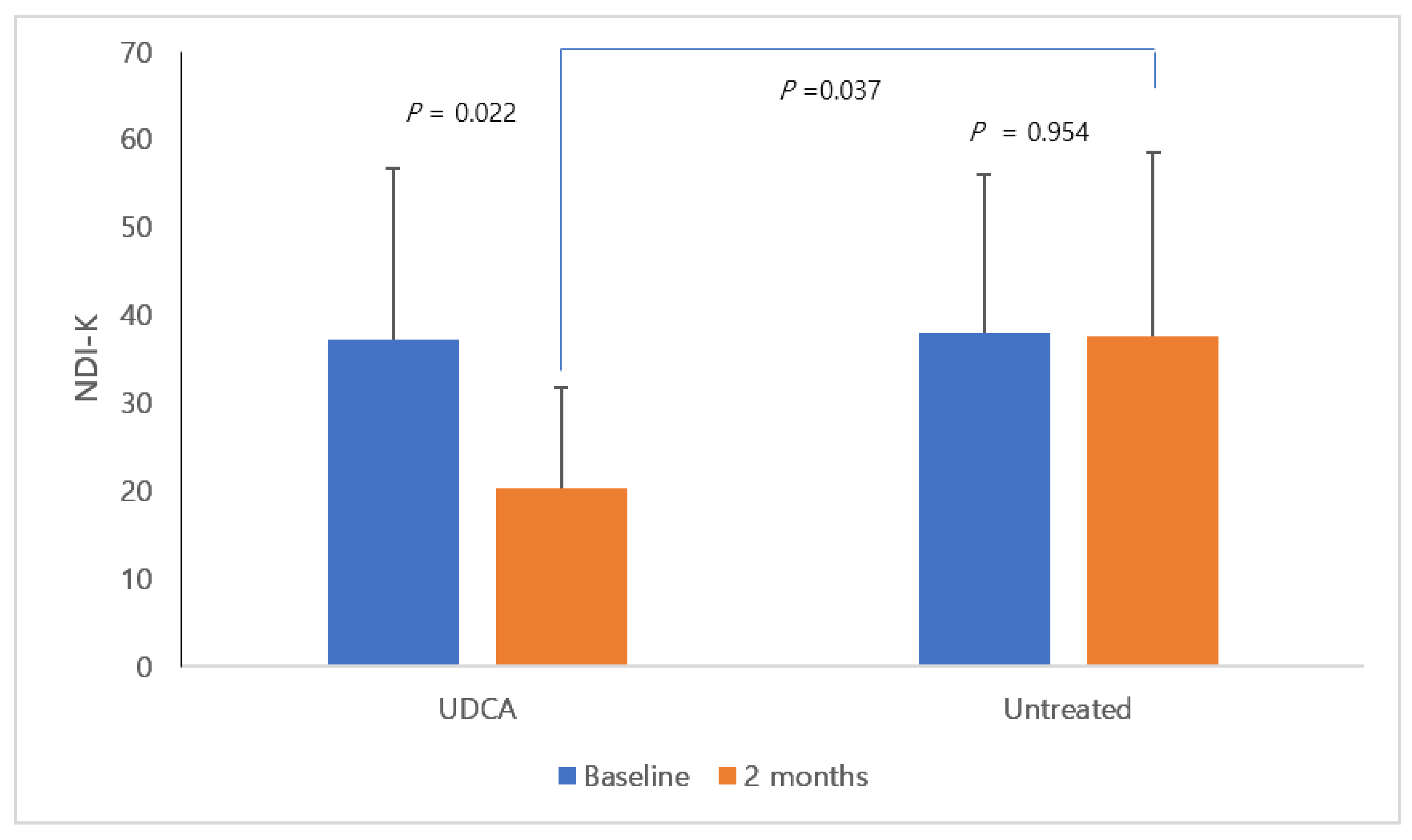 Nutrients 12 01410 g002