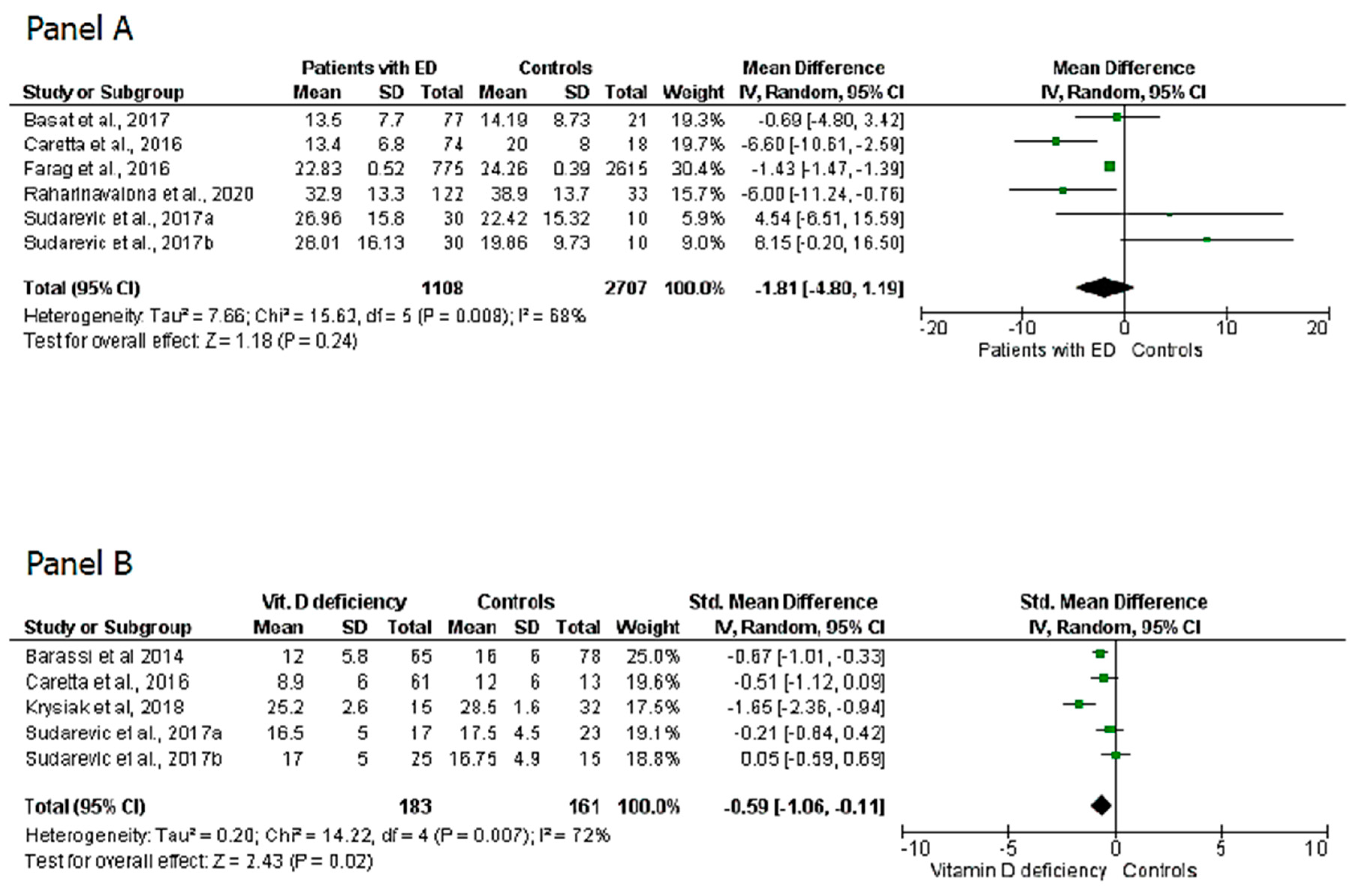 Nutrients 12 01411 g002