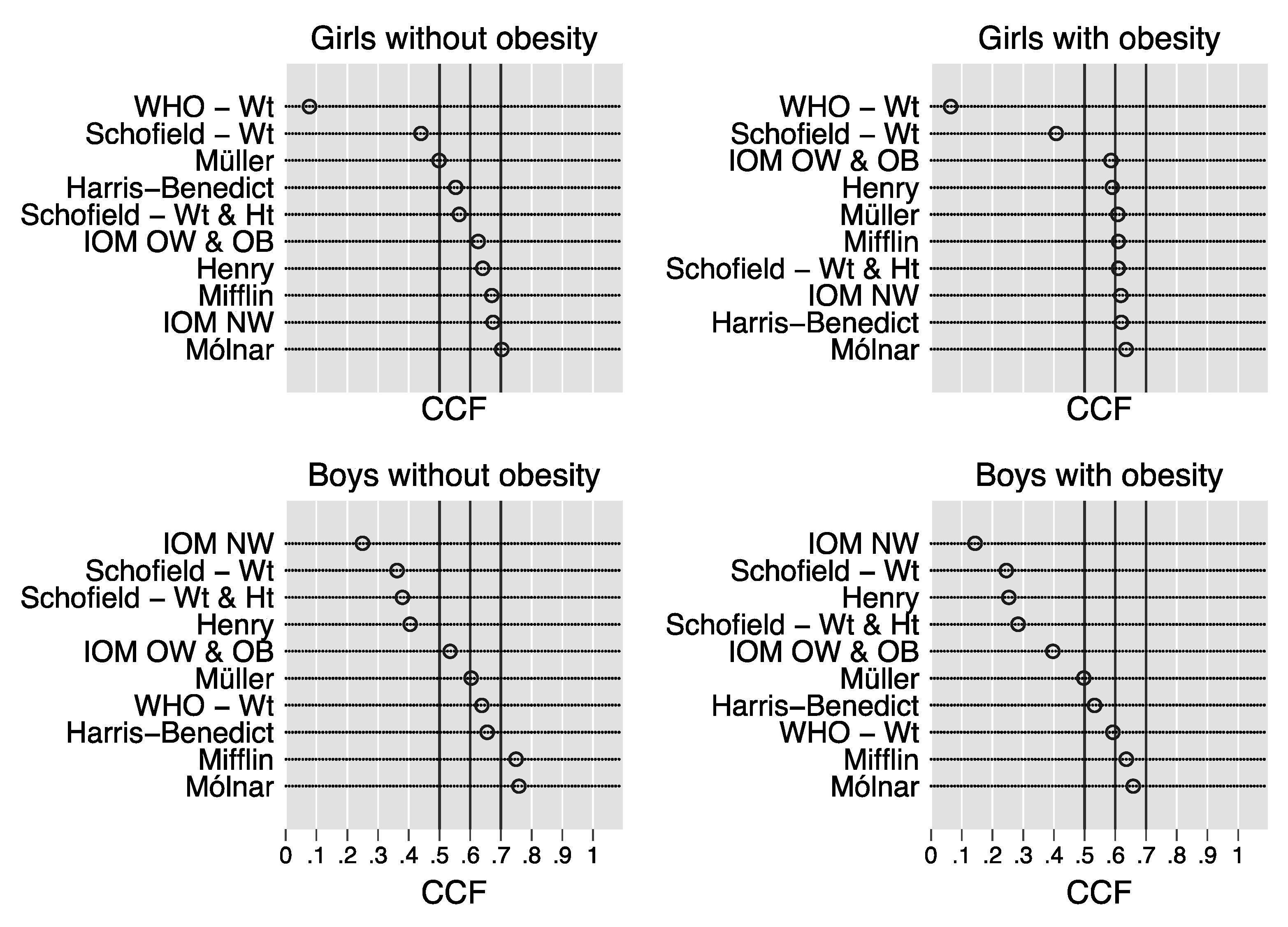 Nutrients 12 01421 g002
