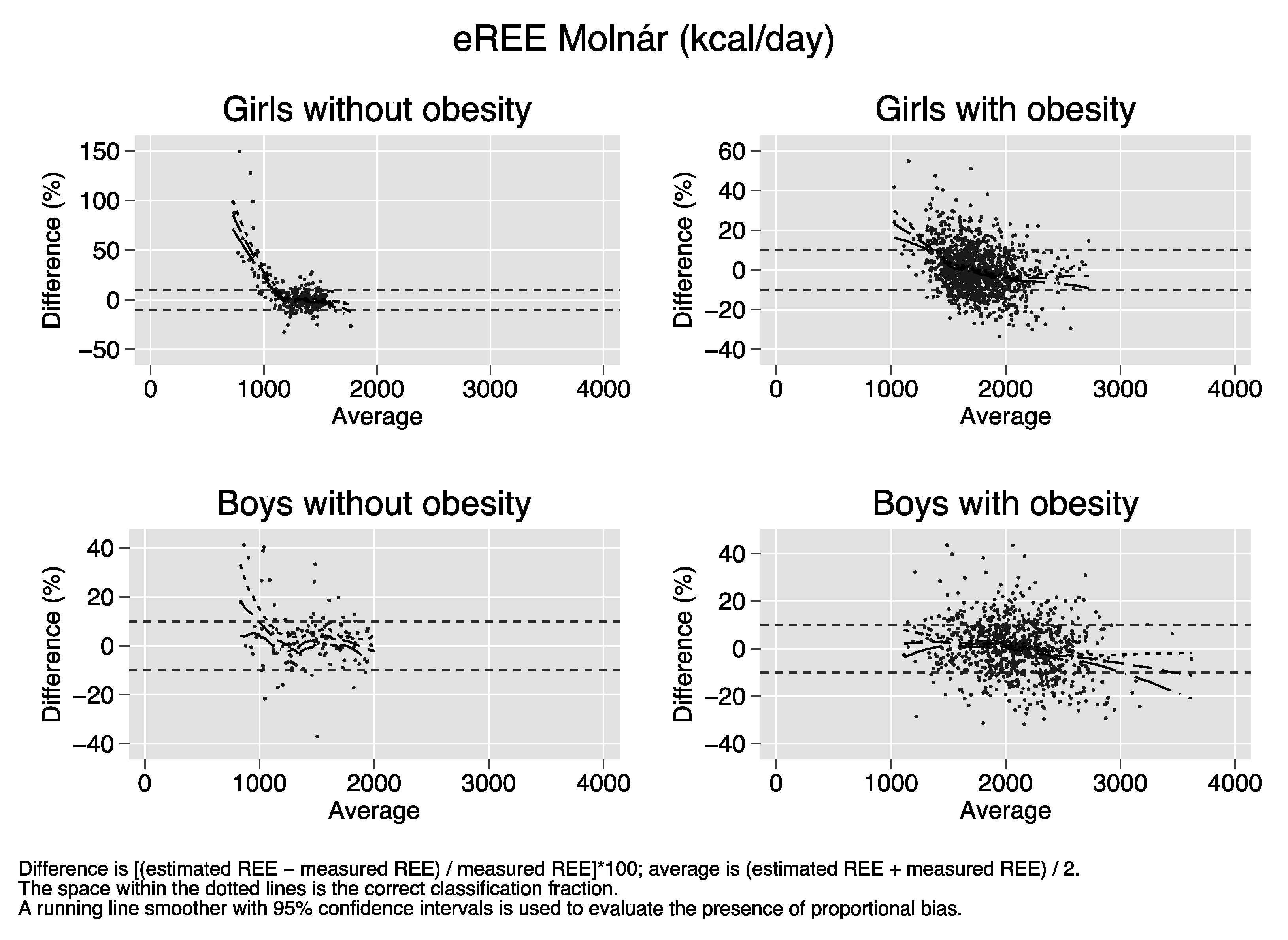 Nutrients 12 01421 i006 Nutrients 12 01421 i006