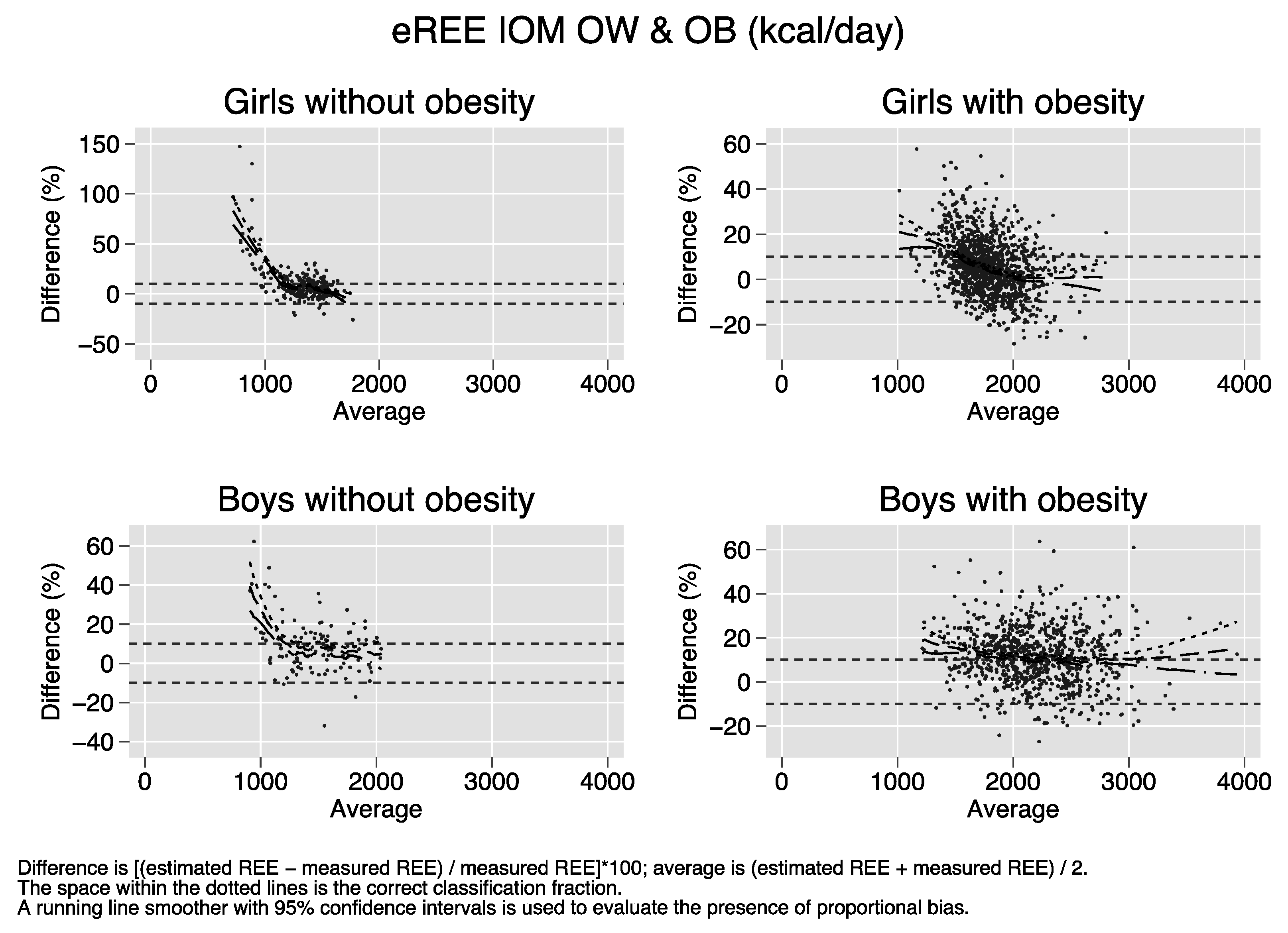 Nutrients 12 01421 i008 Nutrients 12 01421 i008